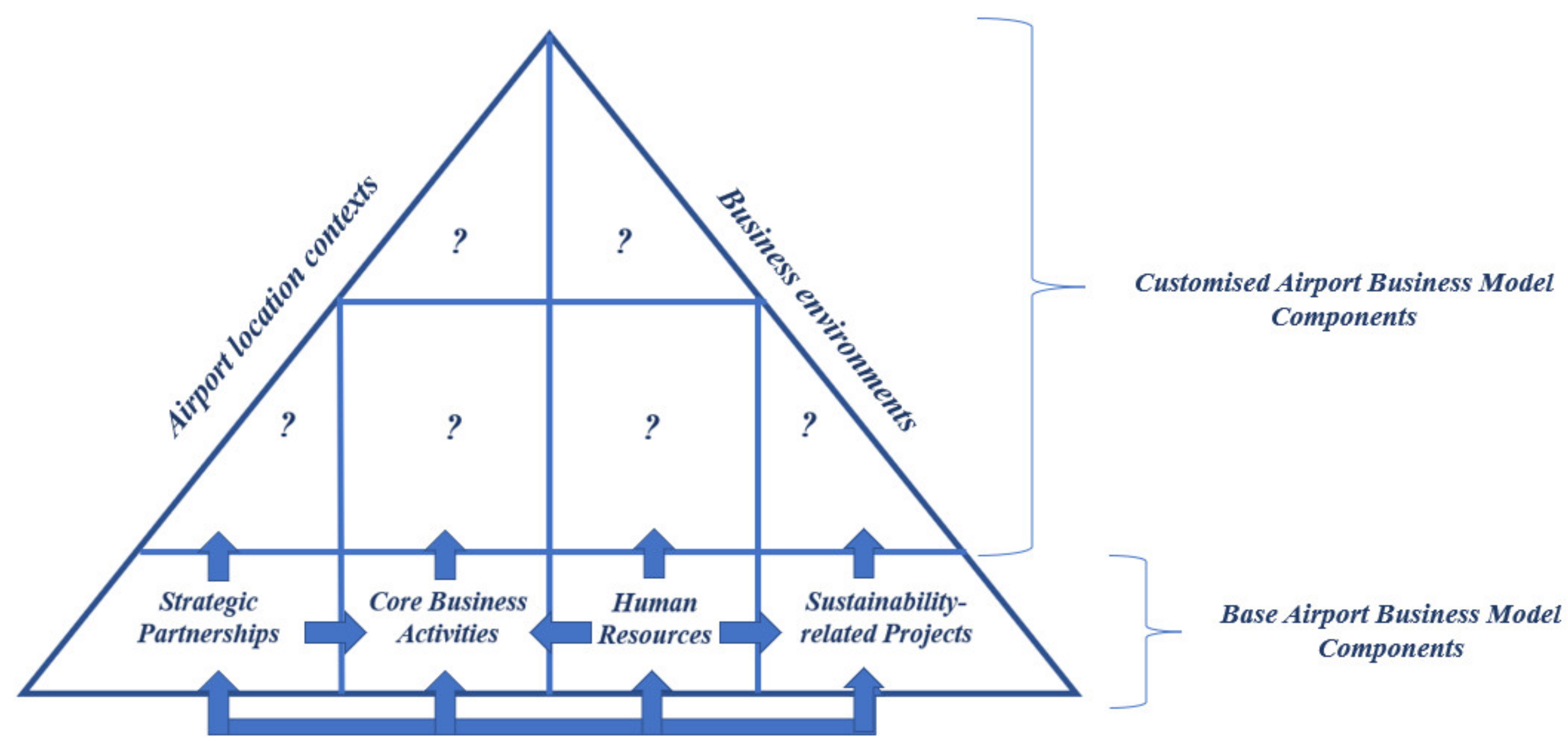 Sustainability 14 08347 g002 550