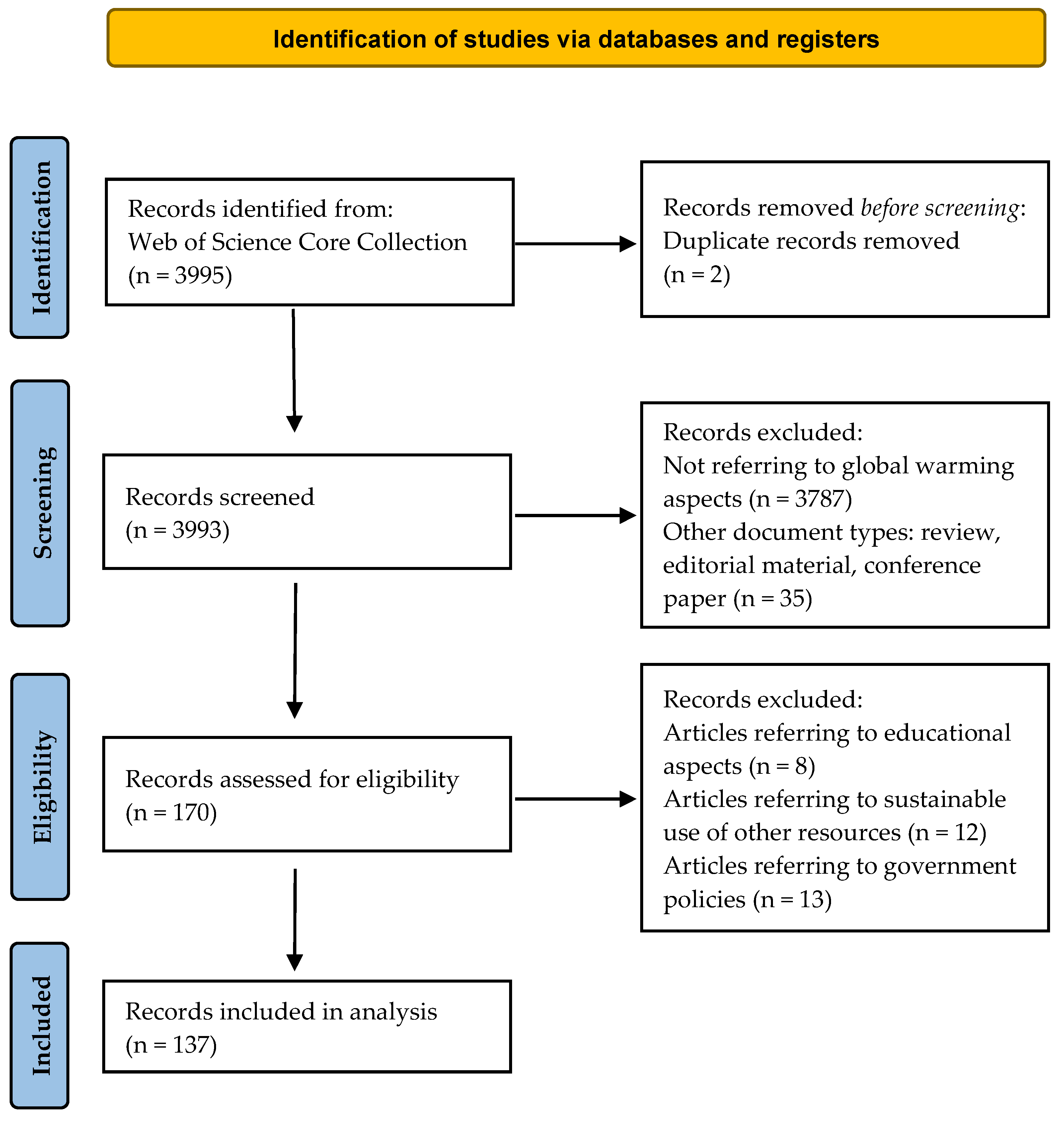 Sustainability 14 08349 g001