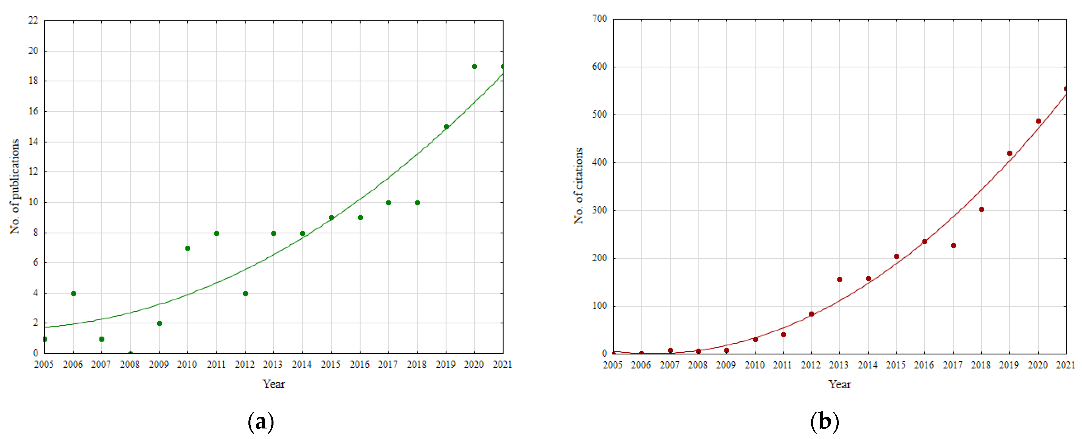 Sustainability 14 08349 g003
