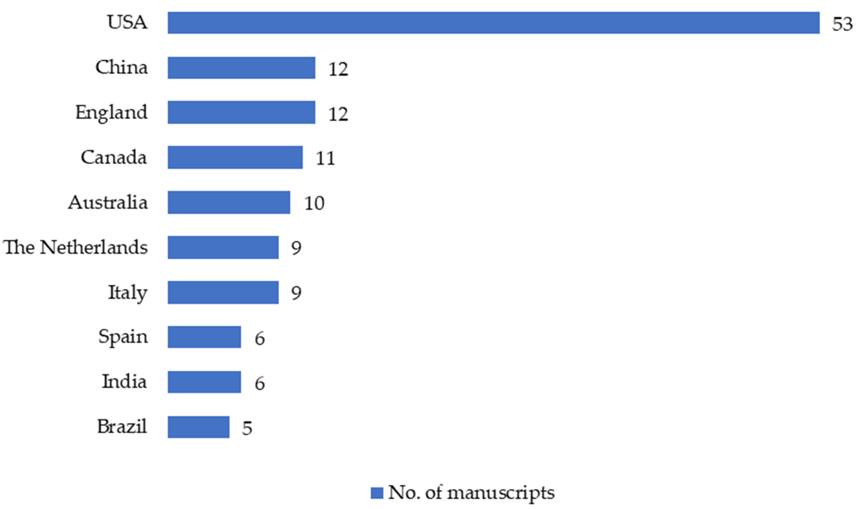 Sustainability 14 08349 g004