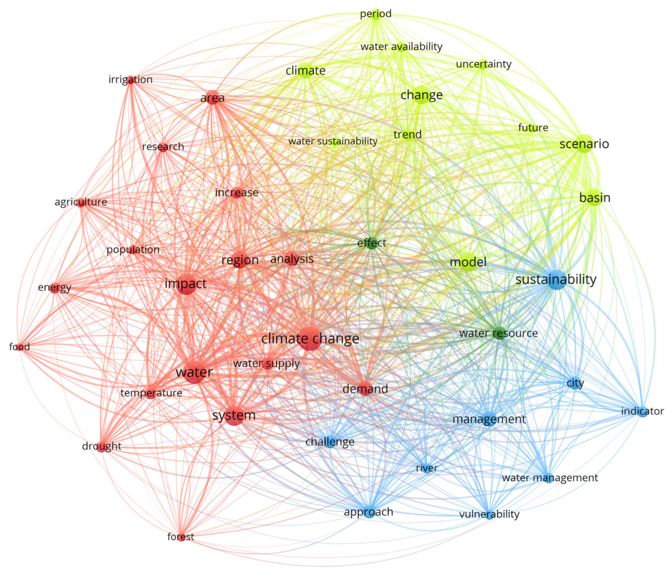 Sustainability 14 08349 g009