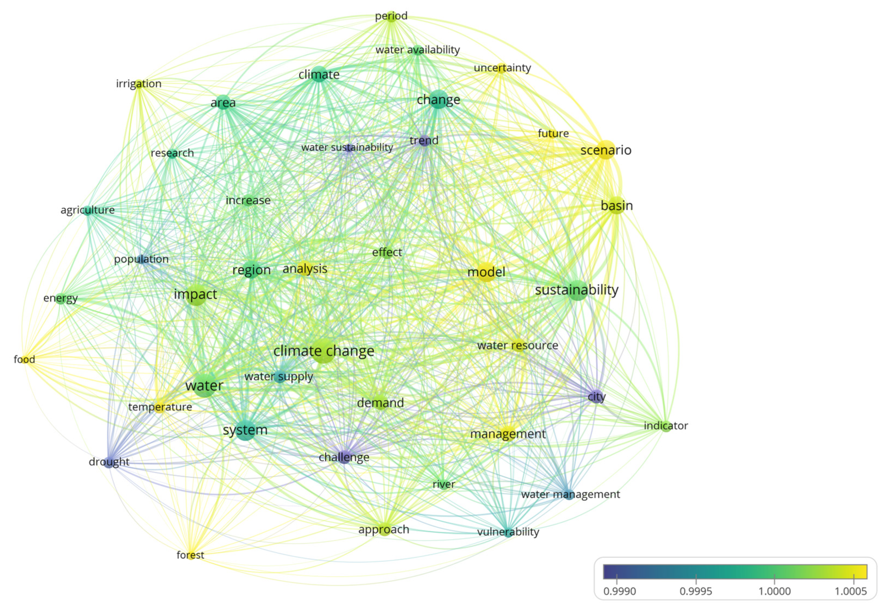 Sustainability 14 08349 g010