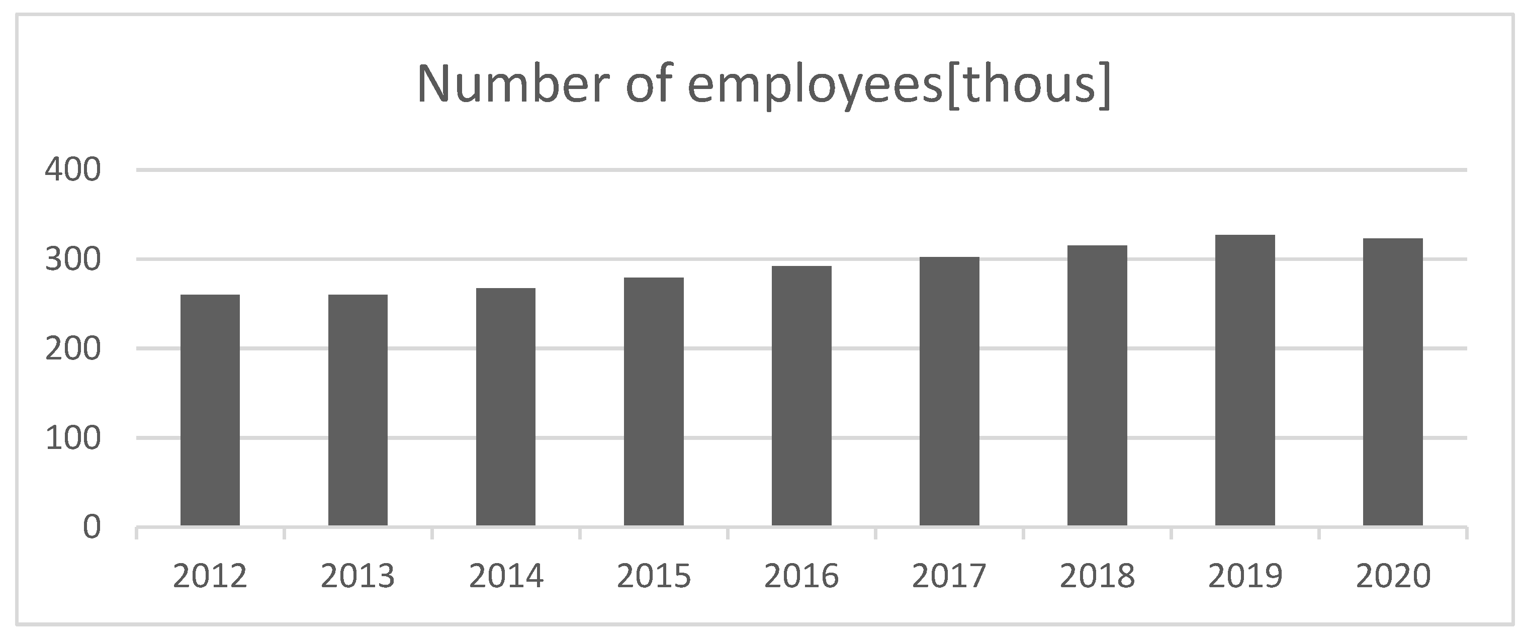 Sustainability 14 08351 g002 550