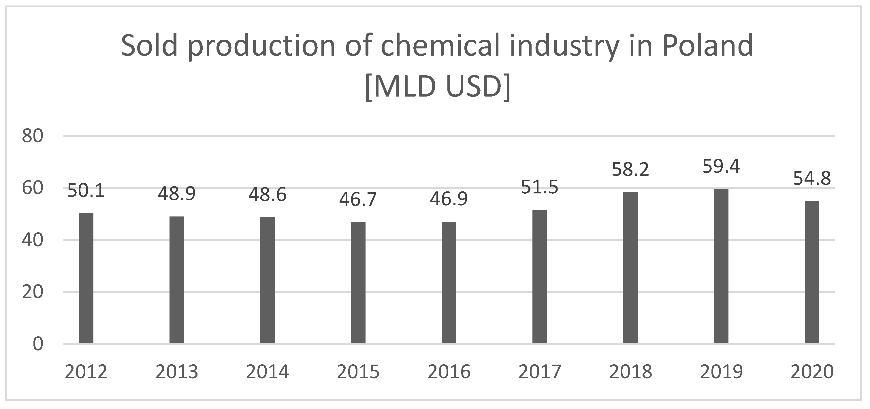 Sustainability 14 08351 g003 550
