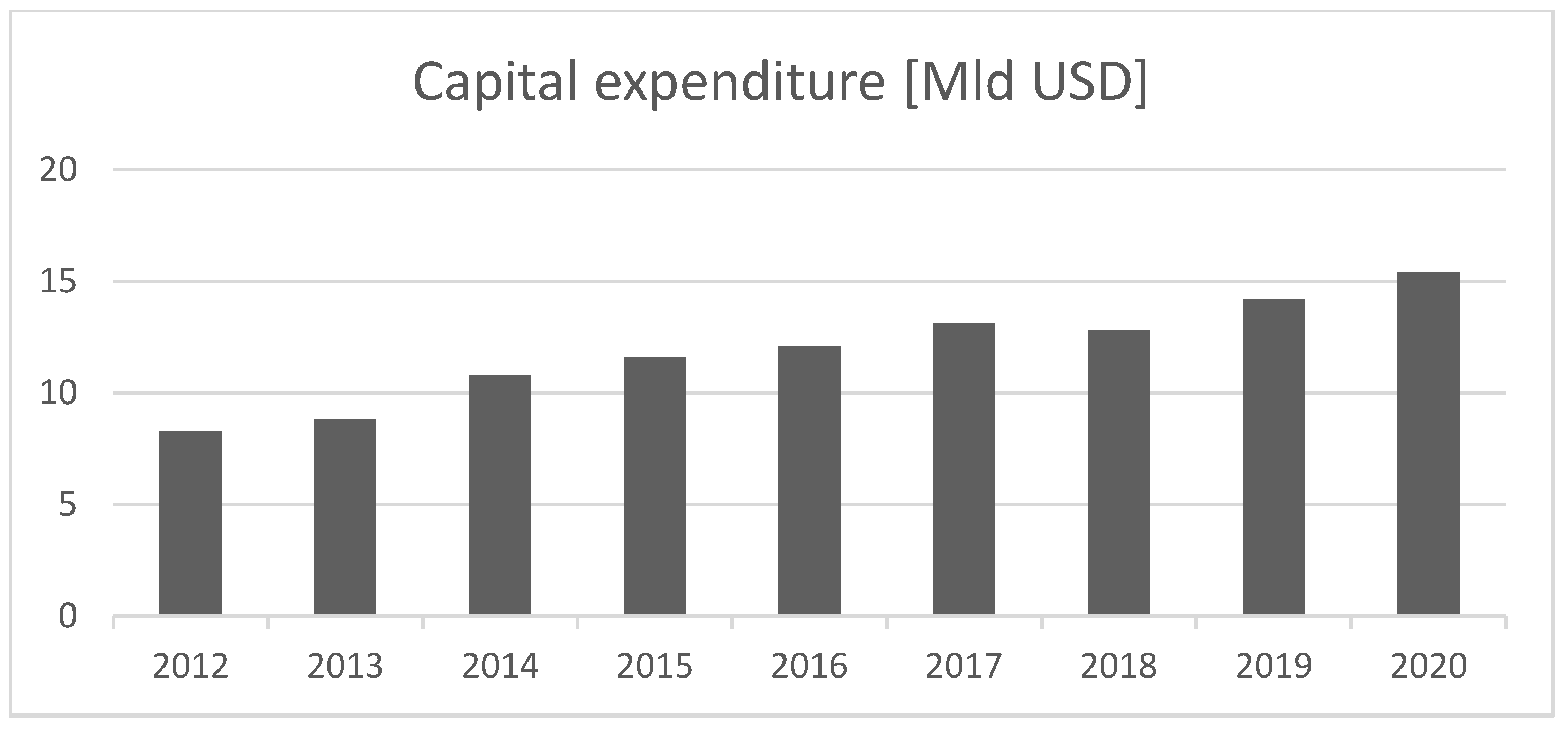 Sustainability 14 08351 g004 550