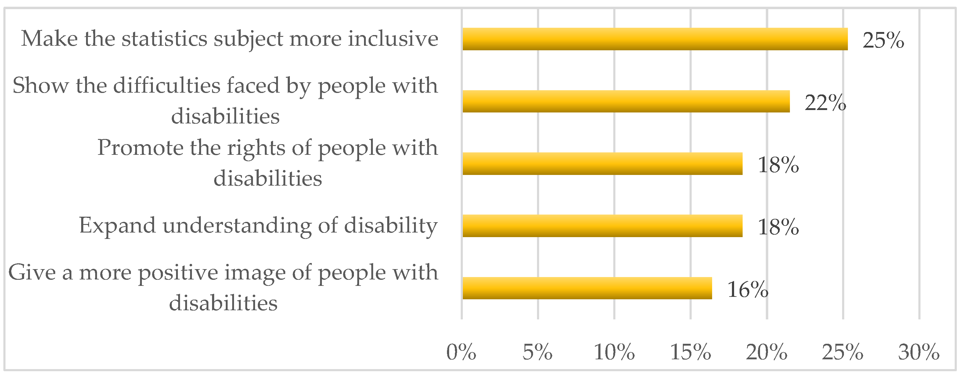 Sustainability 14 08352 g001 550