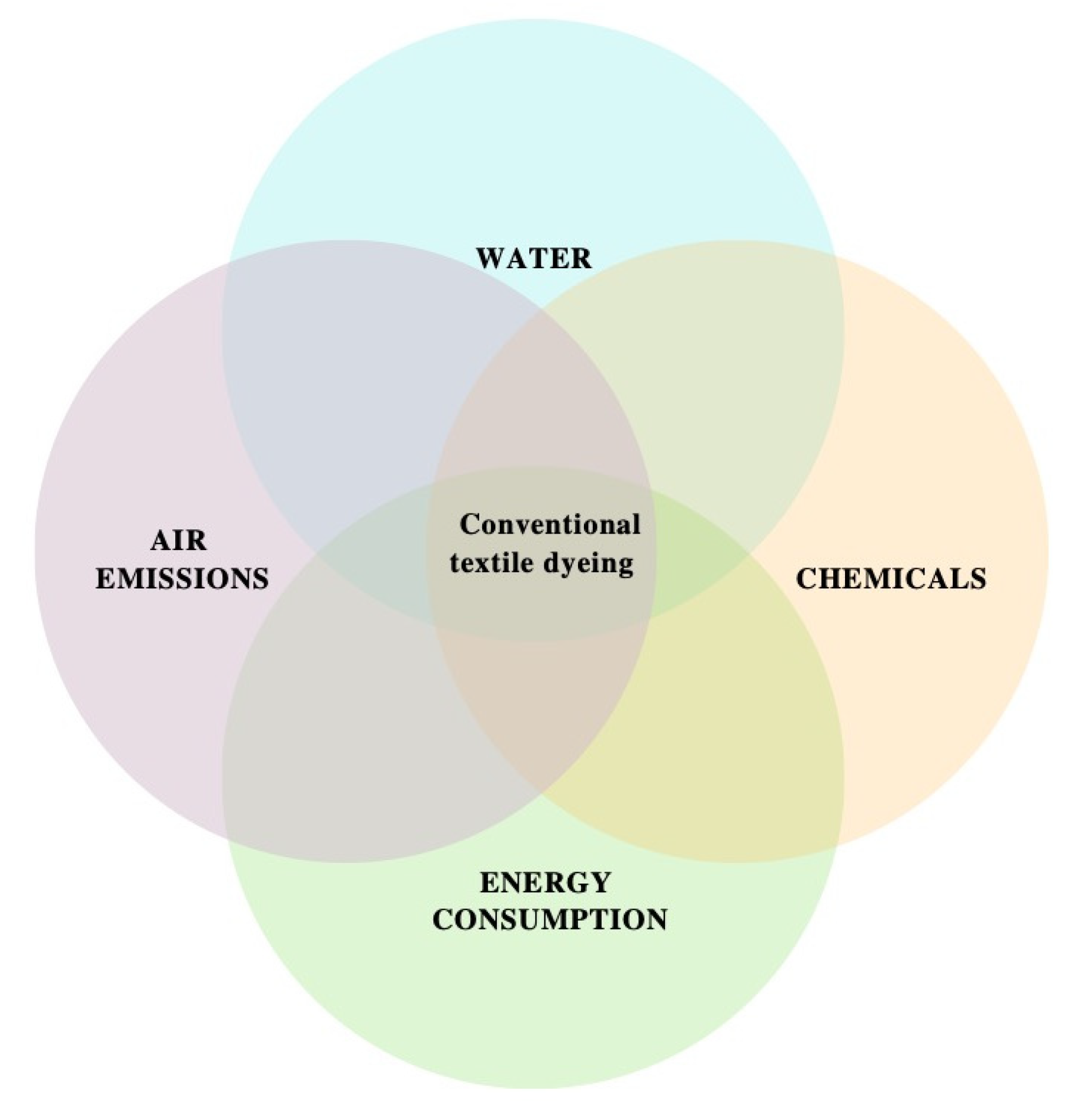 Sustainability 14 08353 g004