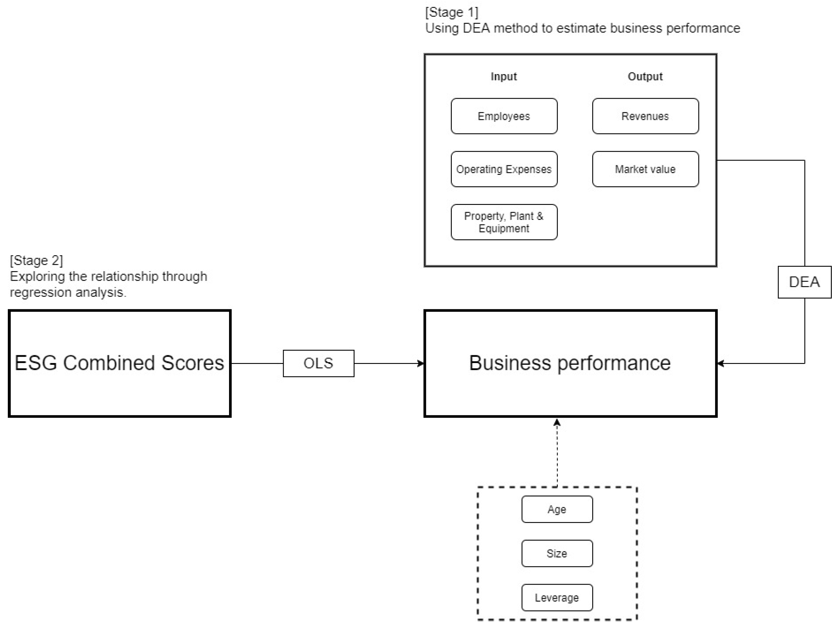 Sustainability 14 08354 g001 550