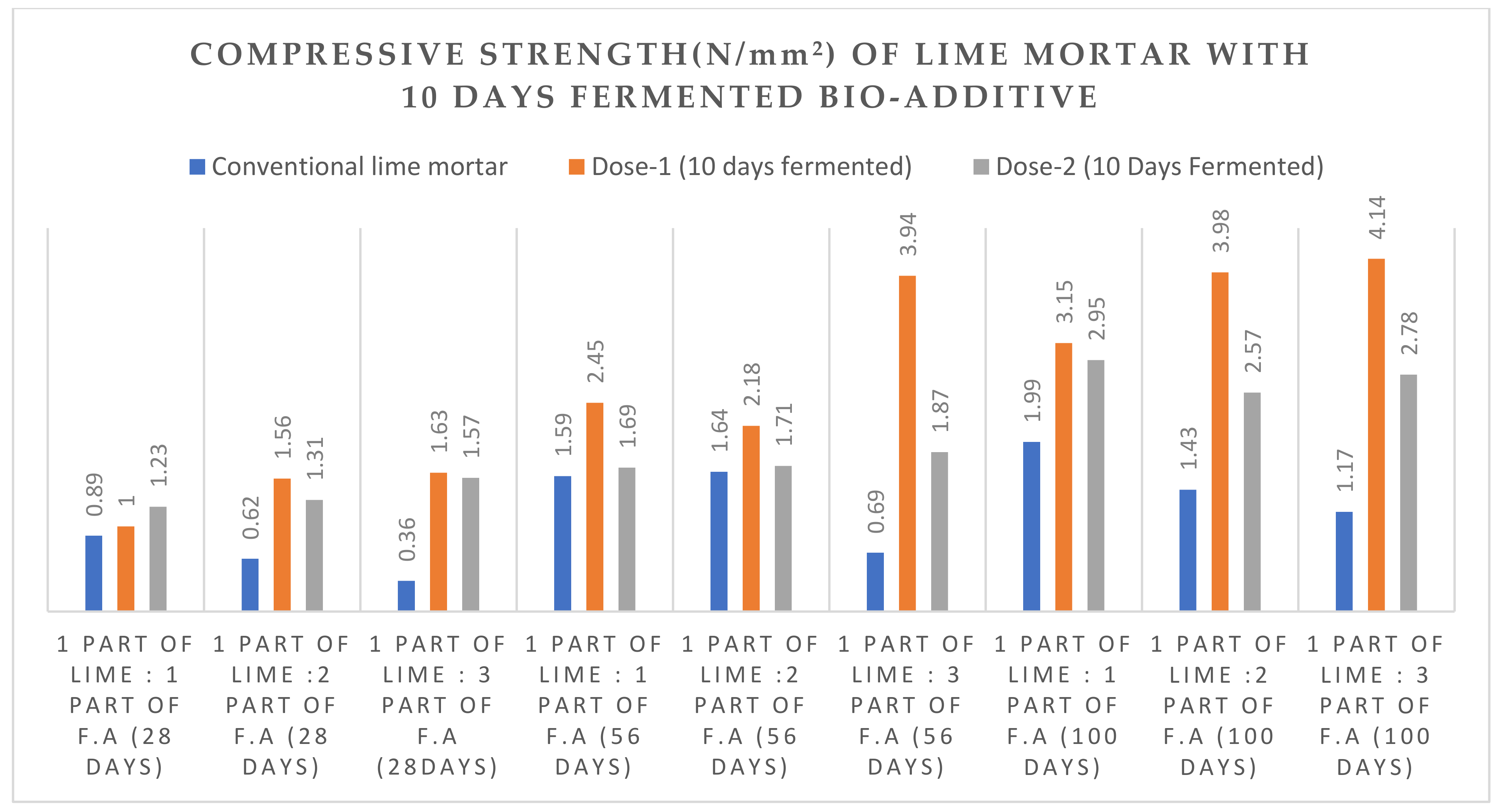 Sustainability 14 08355 g005