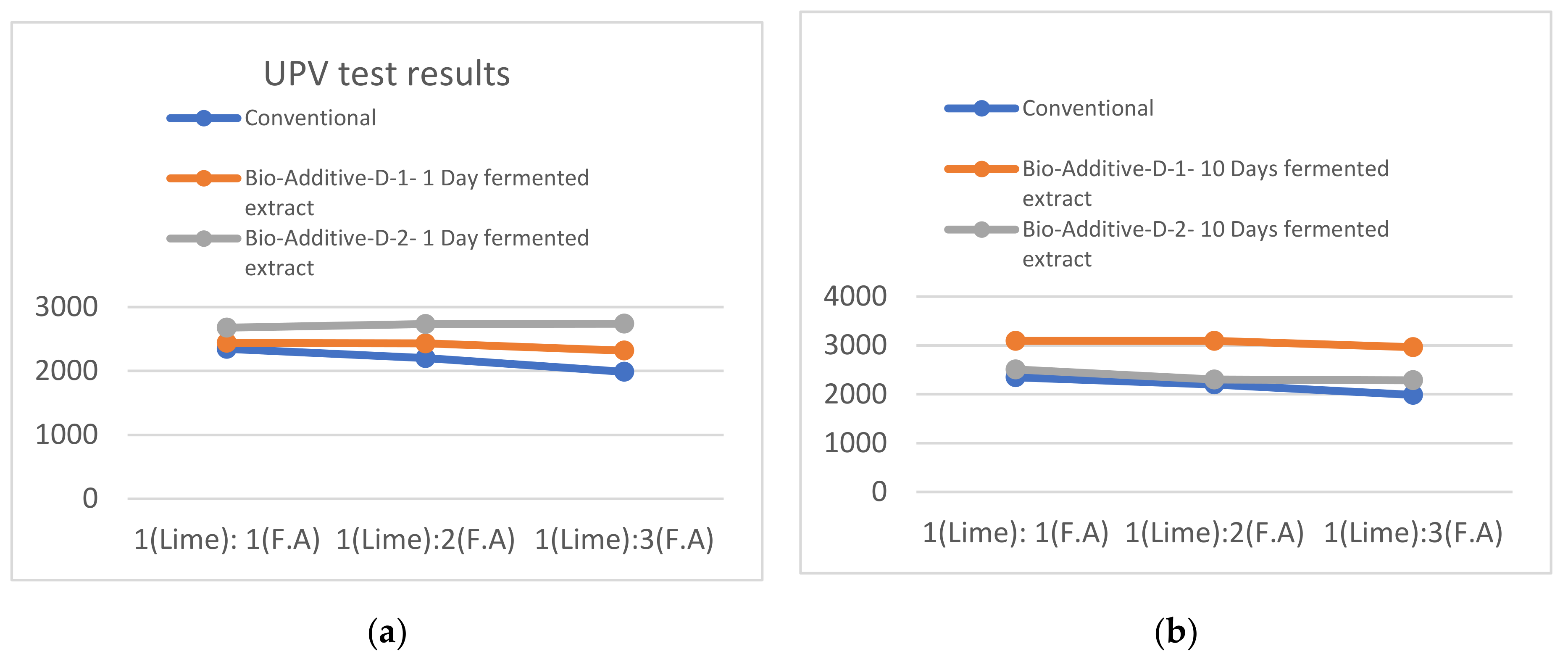 Sustainability 14 08355 g007