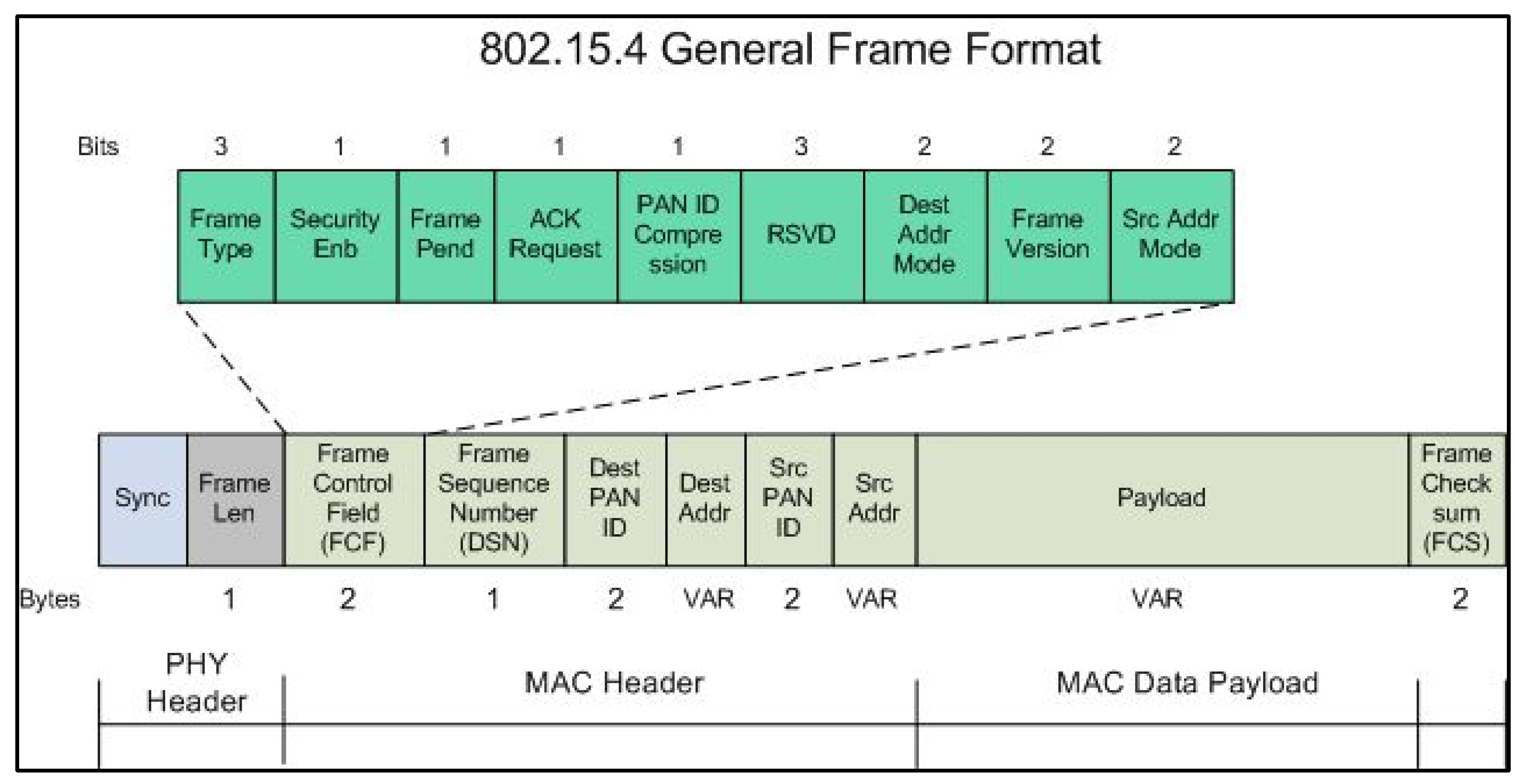 Sustainability 14 08356 g003 550