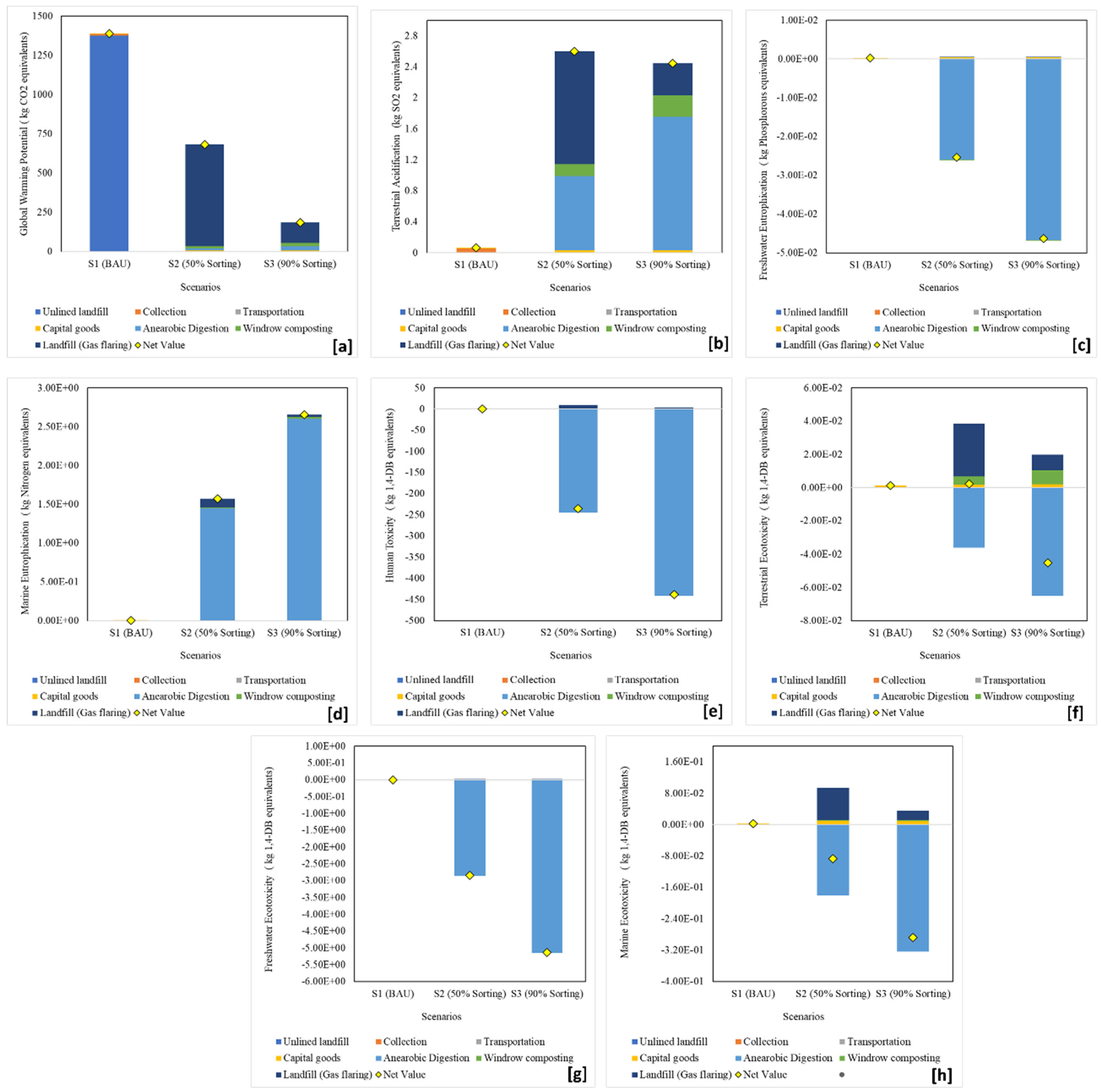 Sustainability 14 08361 g003