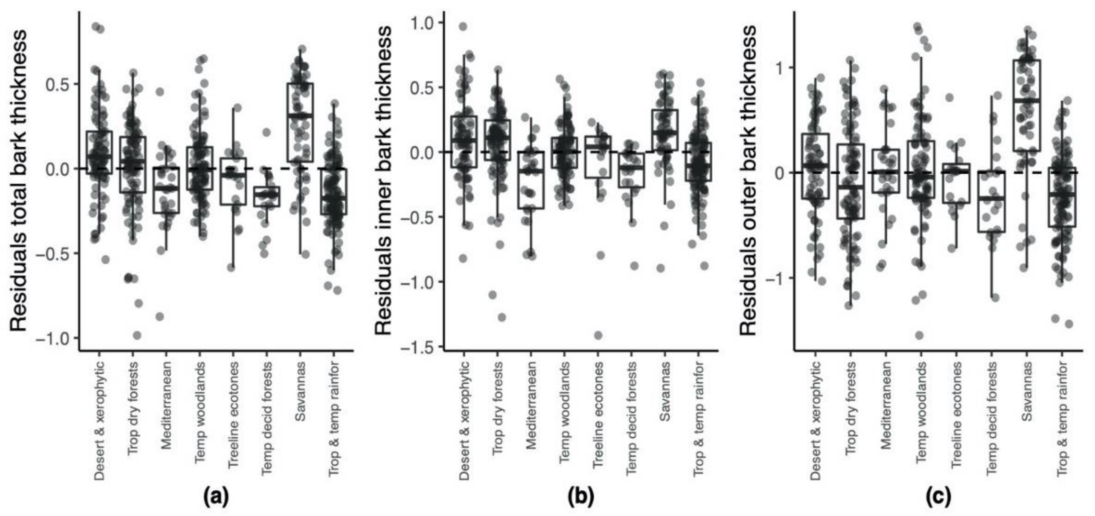 Sustainability 14 08362 g005
