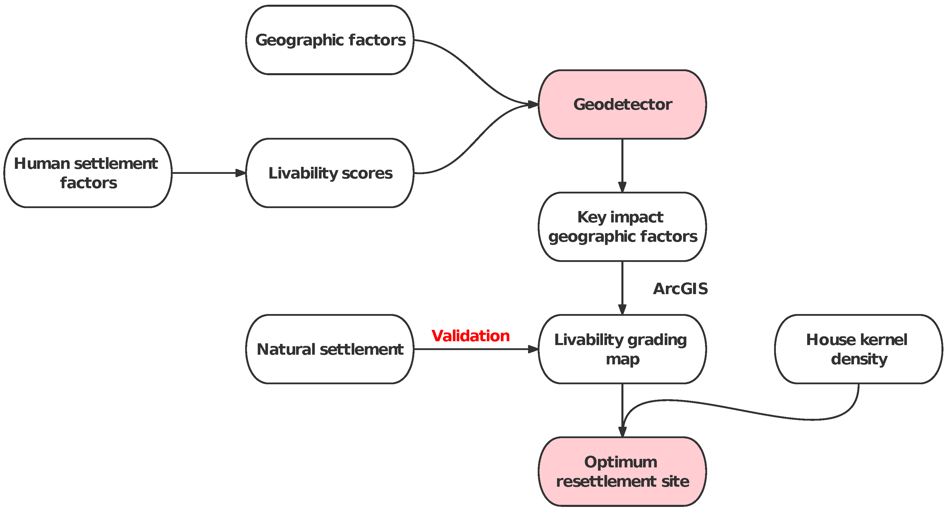 Sustainability 14 08365 g003 550