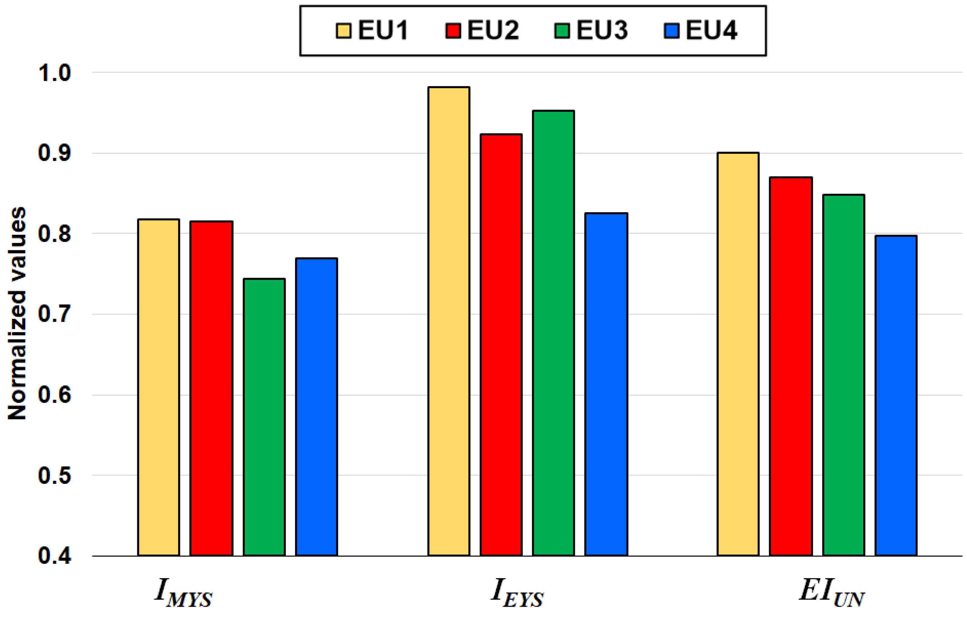Sustainability 14 08372 g002 550