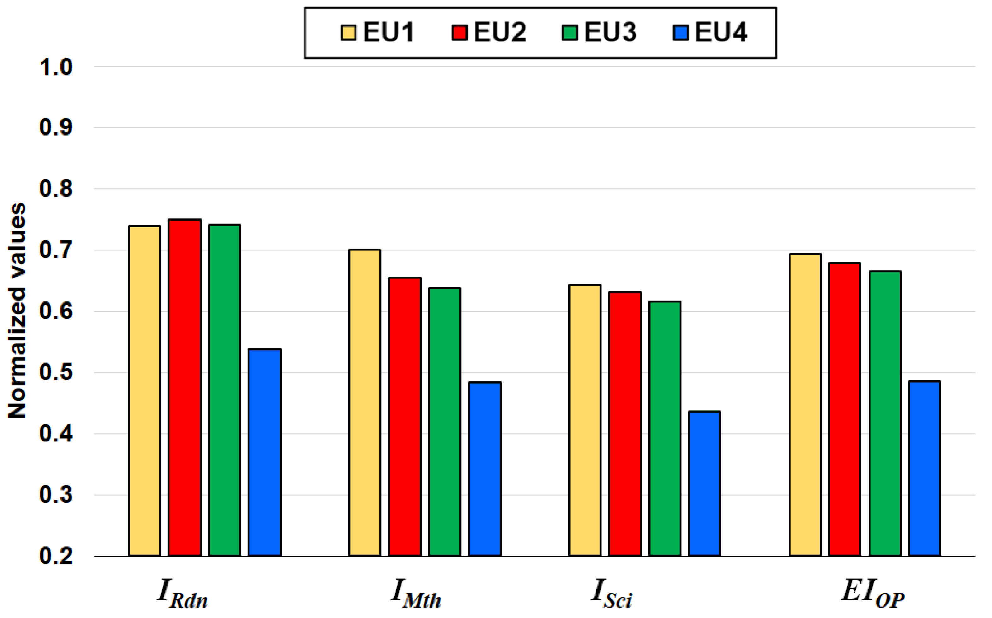 Sustainability 14 08372 g003 550