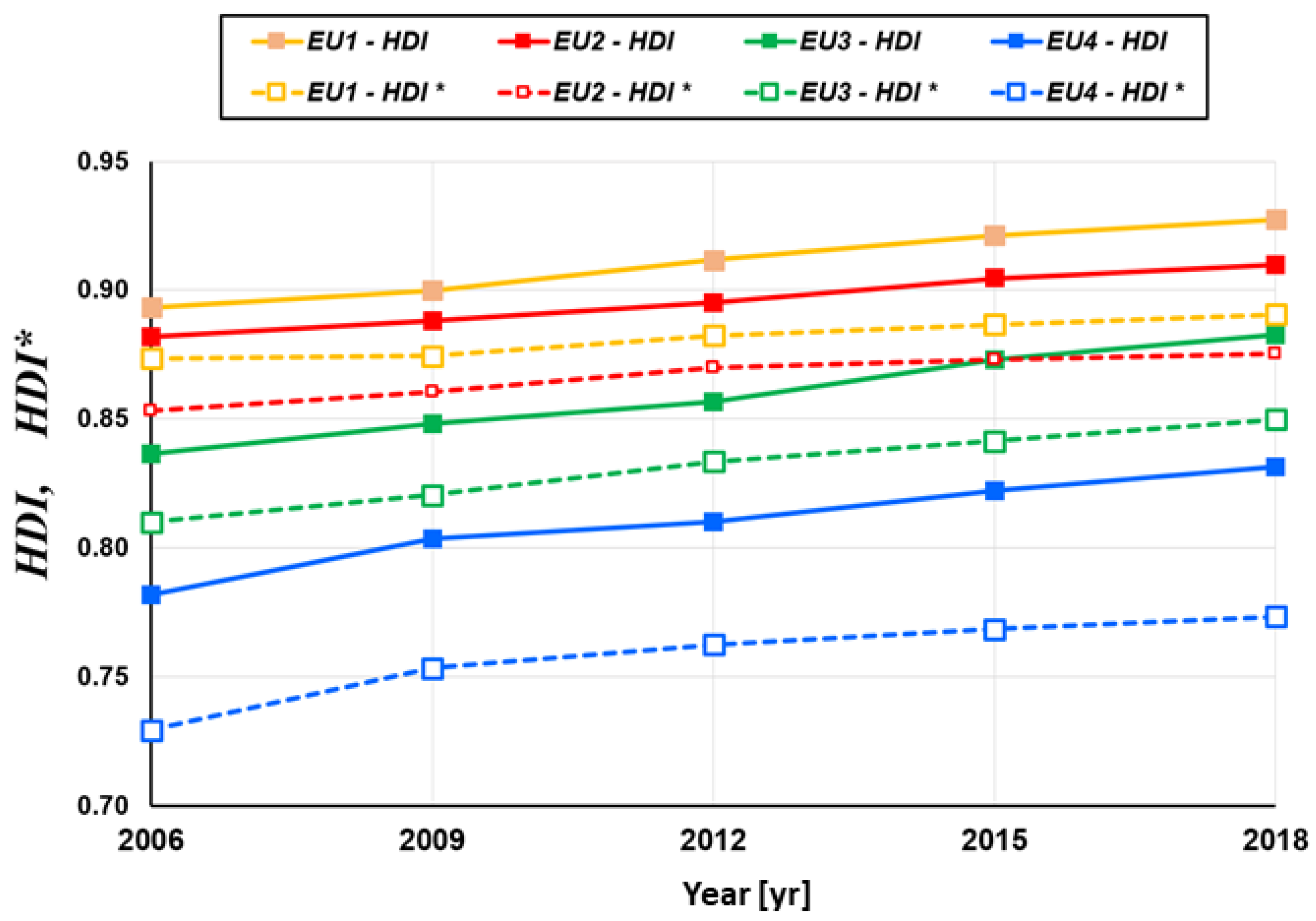 Sustainability 14 08372 g004 550
