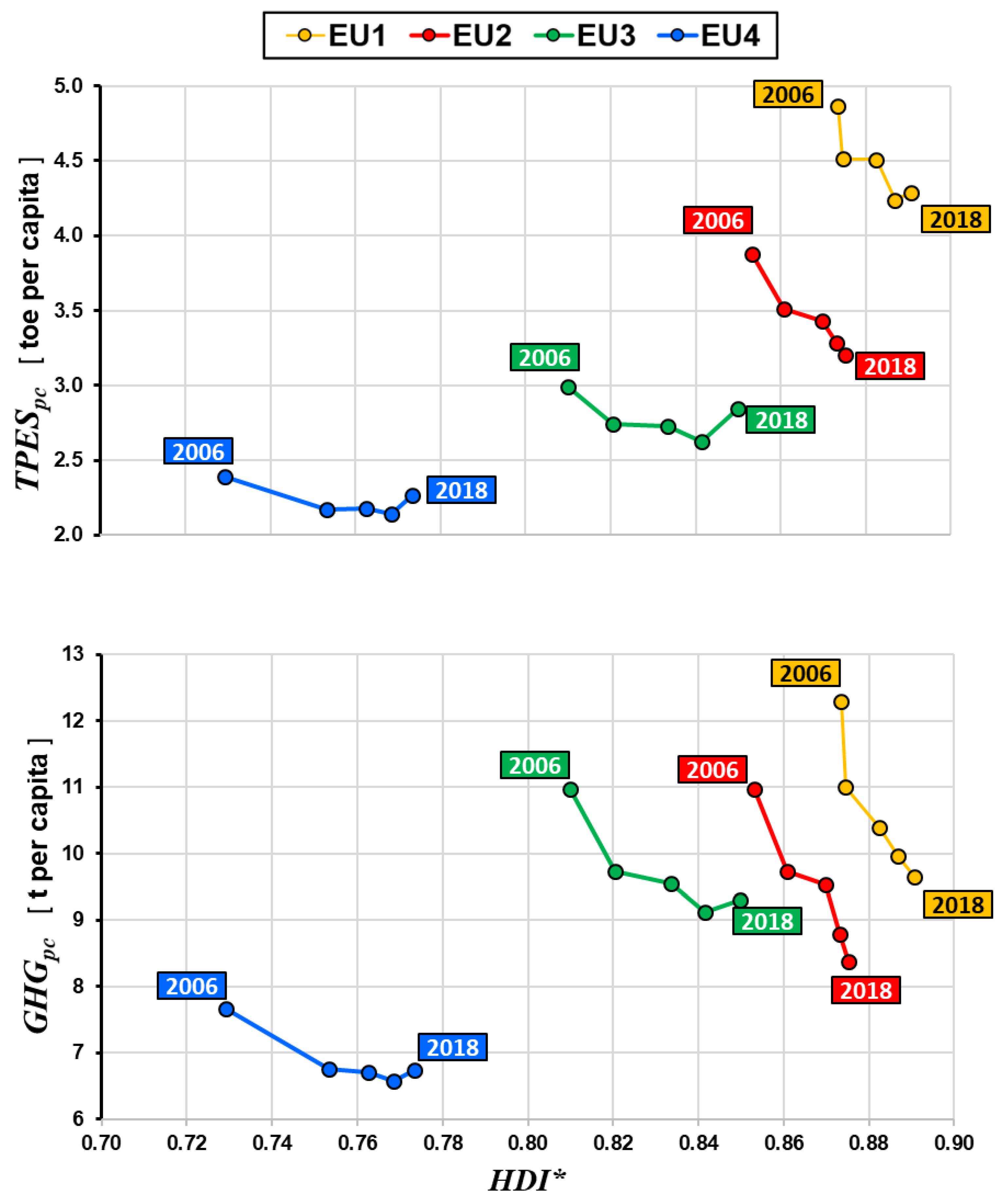 Sustainability 14 08372 g005 550