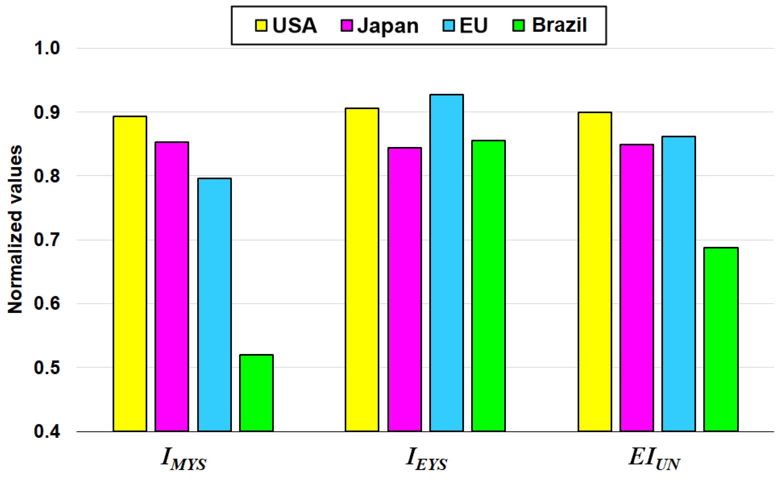 Sustainability 14 08372 g007 550