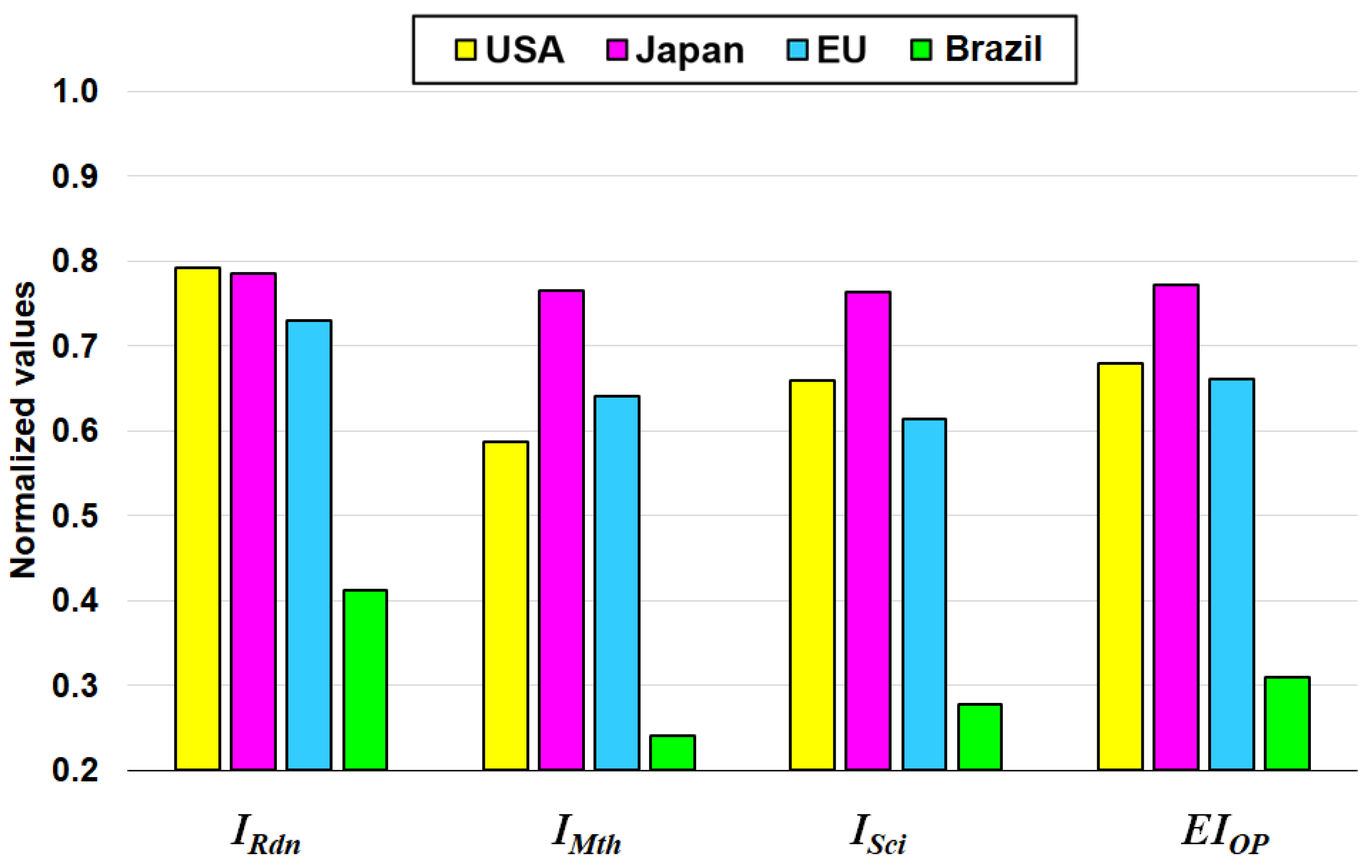 Sustainability 14 08372 g008 550