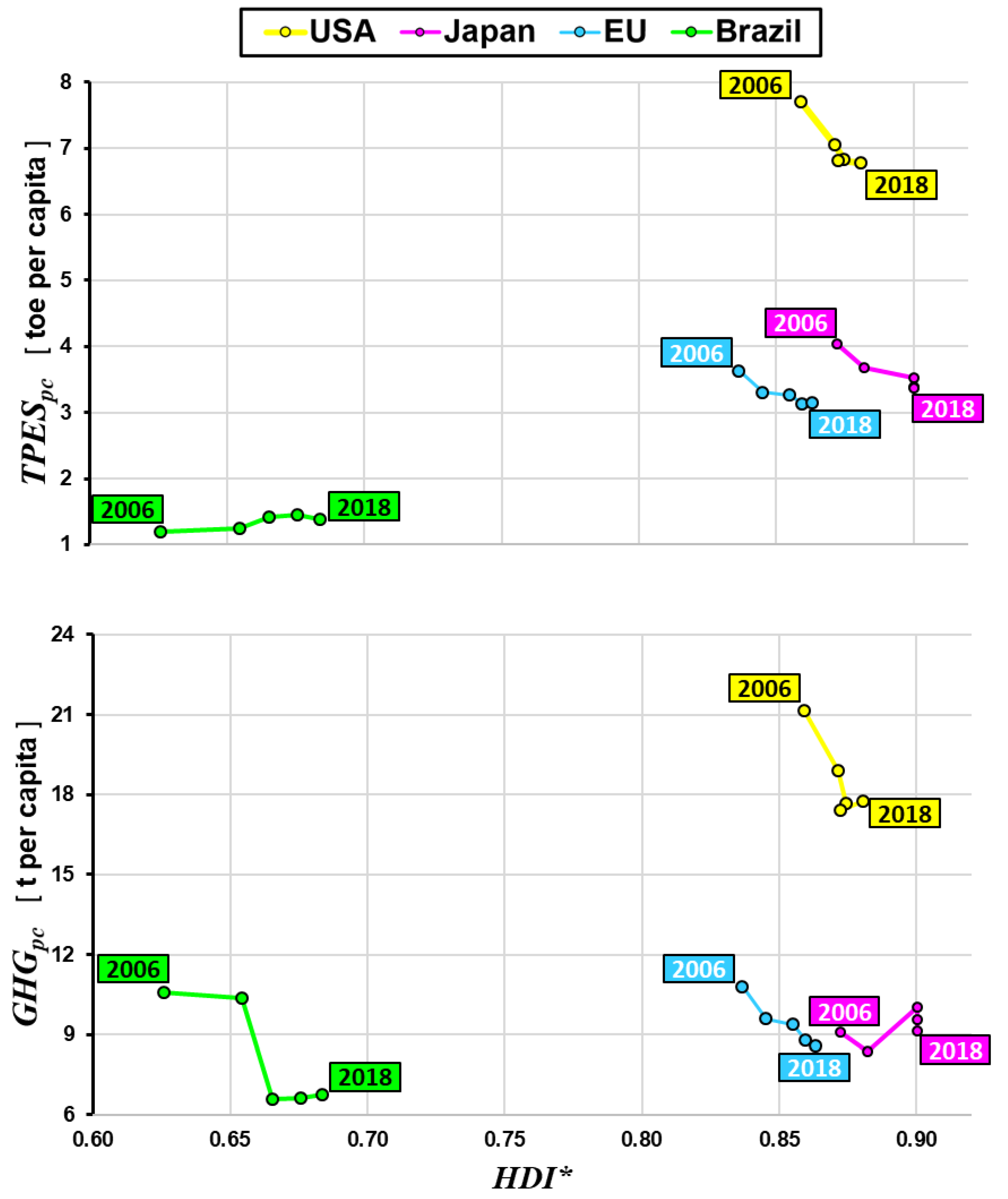 Sustainability 14 08372 g010 550
