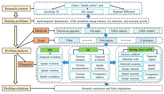 Comparing characteristics and selected expenditures of dual- and