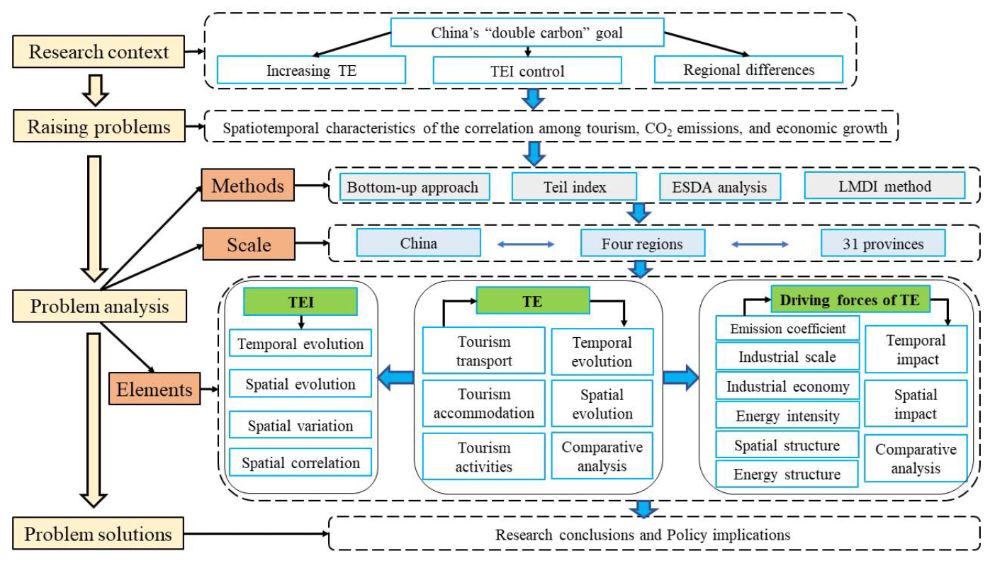 Sustainability 14 08373 g001