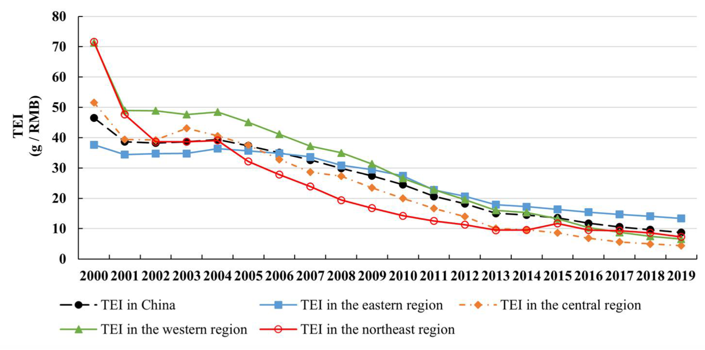 Sustainability 14 08373 g004