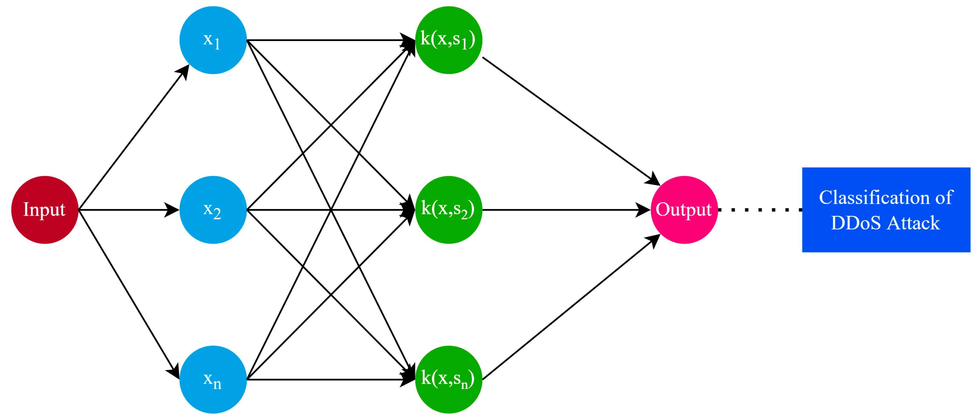 Sustainability 14 08374 g005
