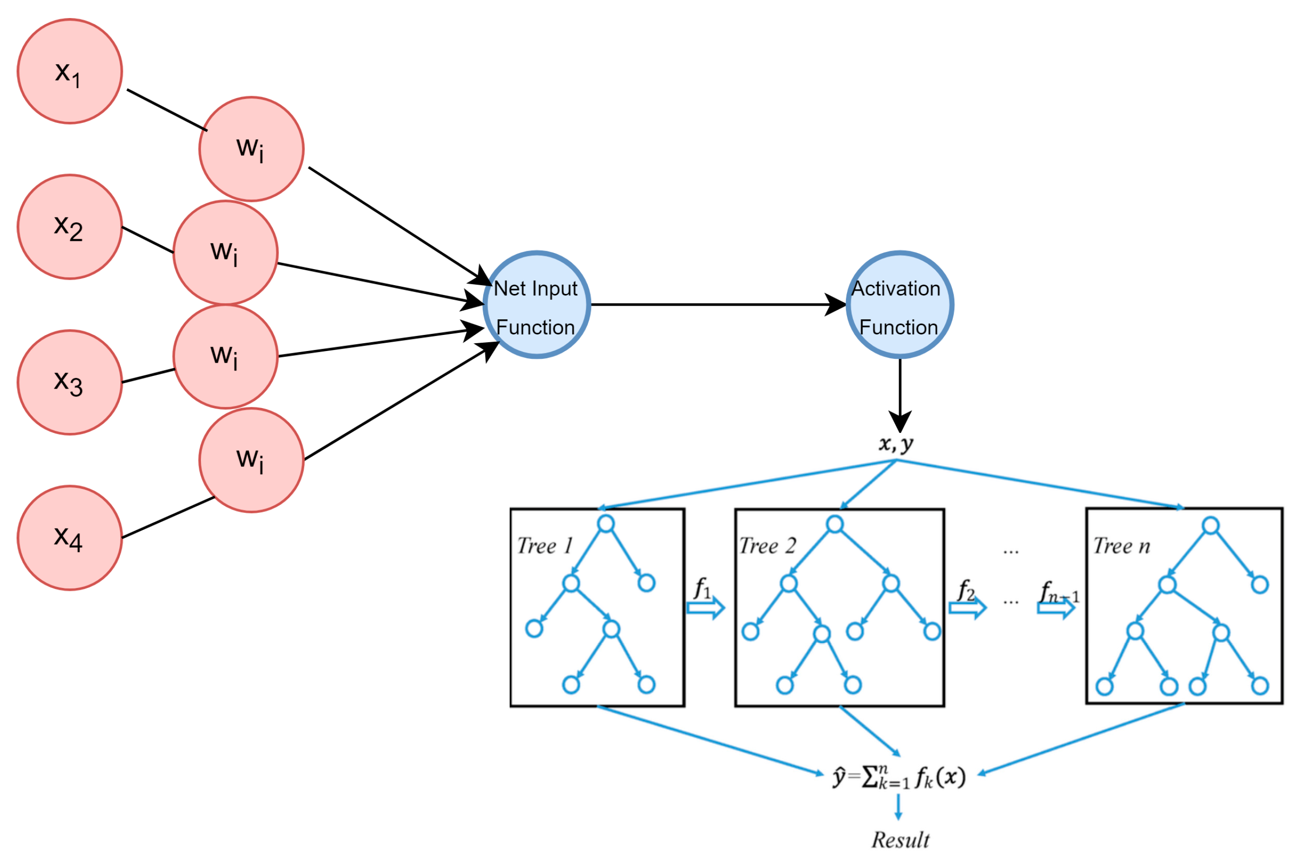 Sustainability 14 08374 g006