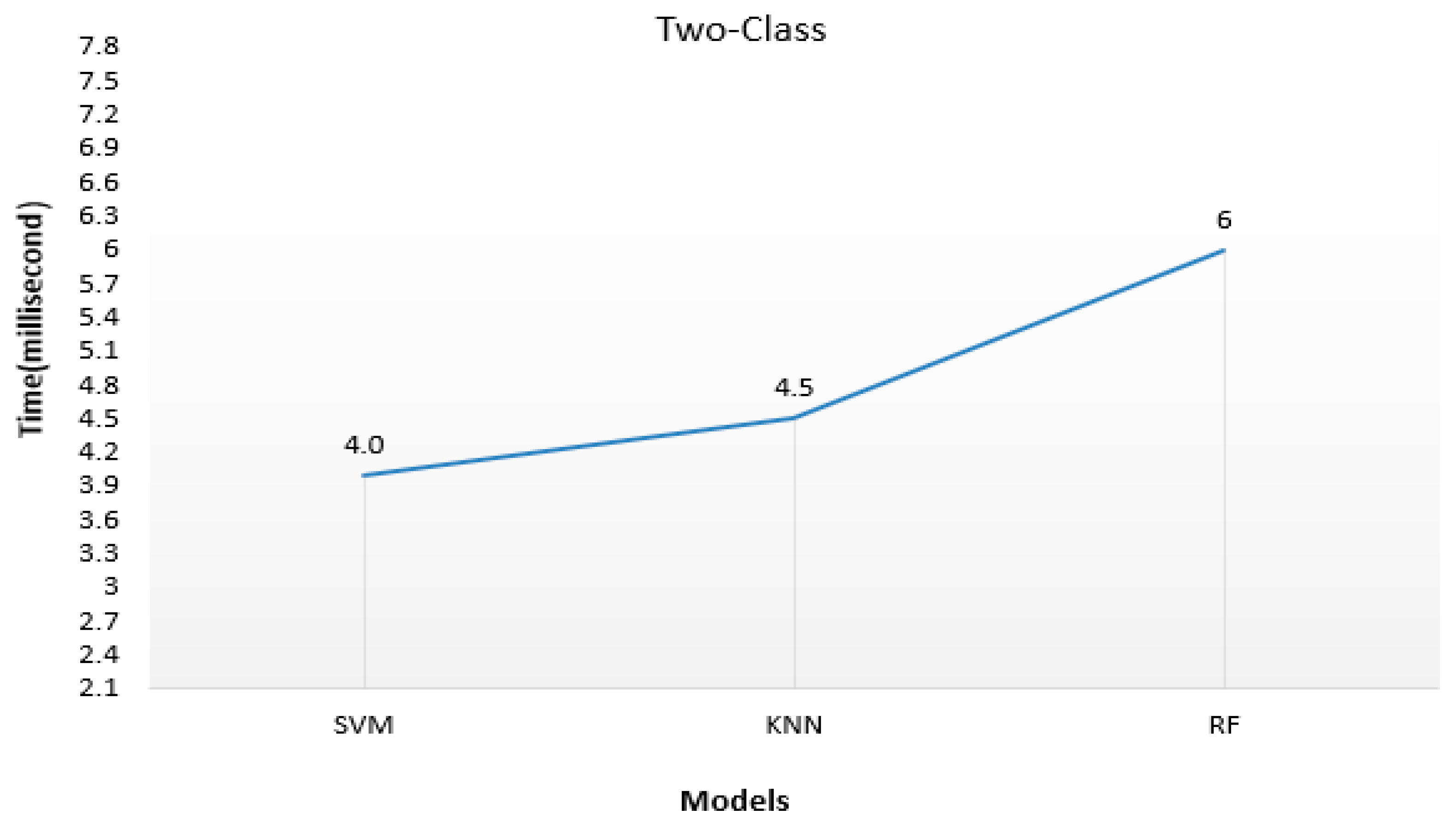Sustainability 14 08374 g014