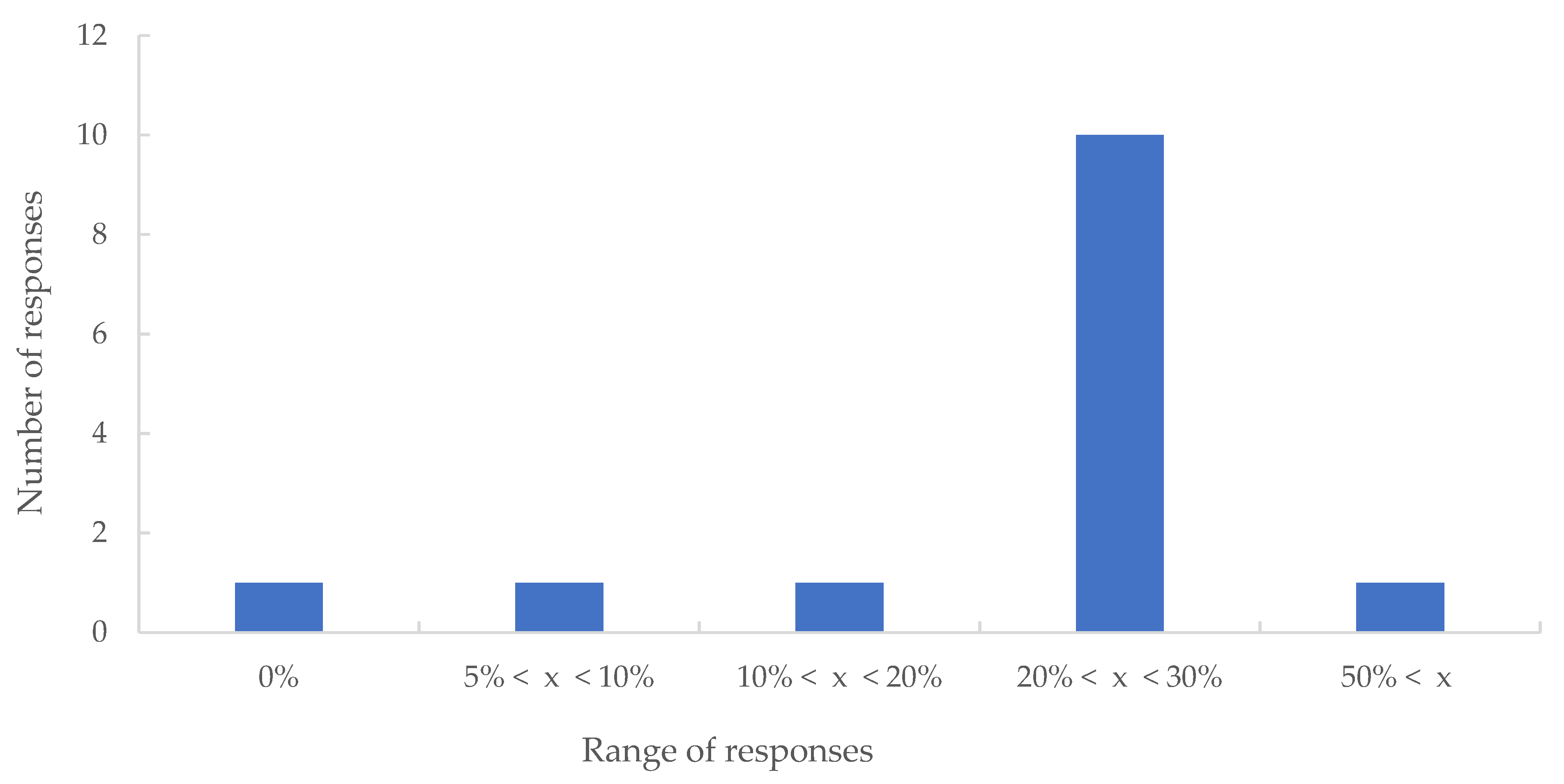 Sustainability 14 08375 g002
