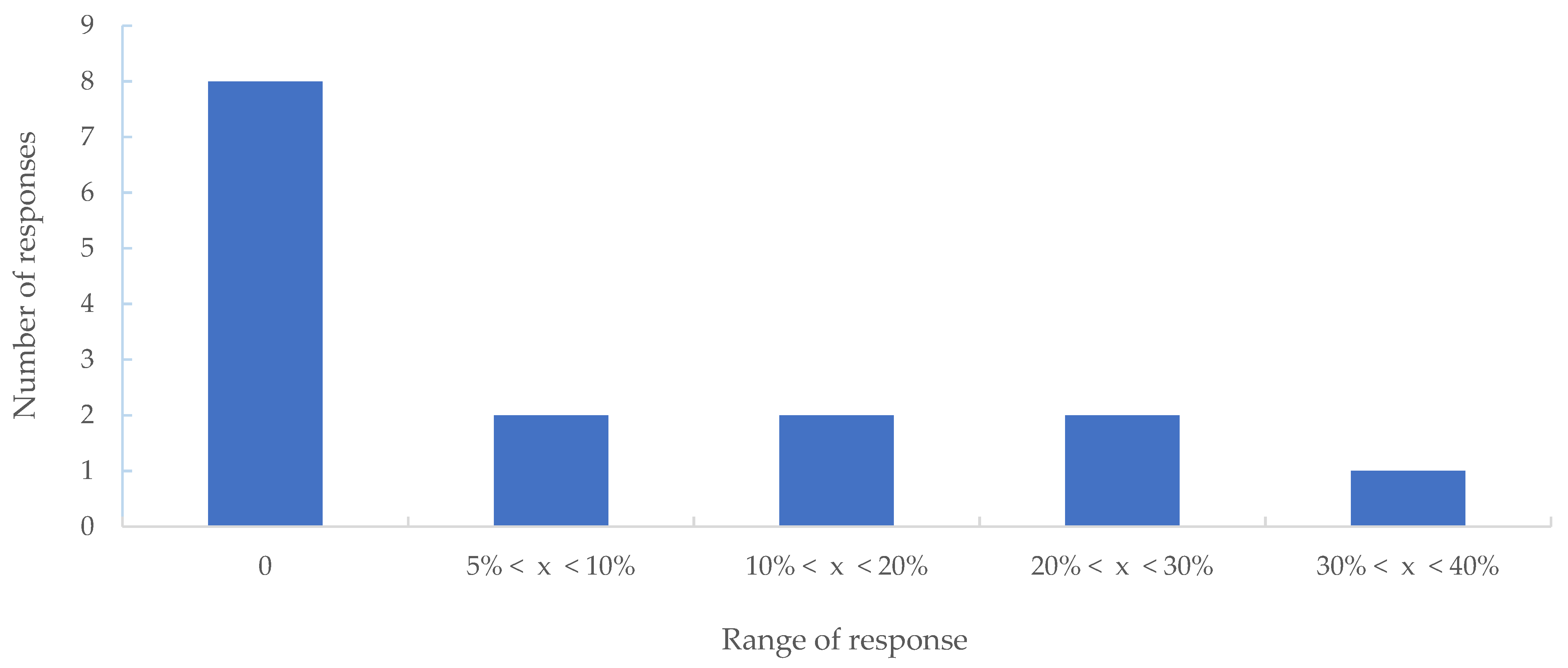Sustainability 14 08375 g004
