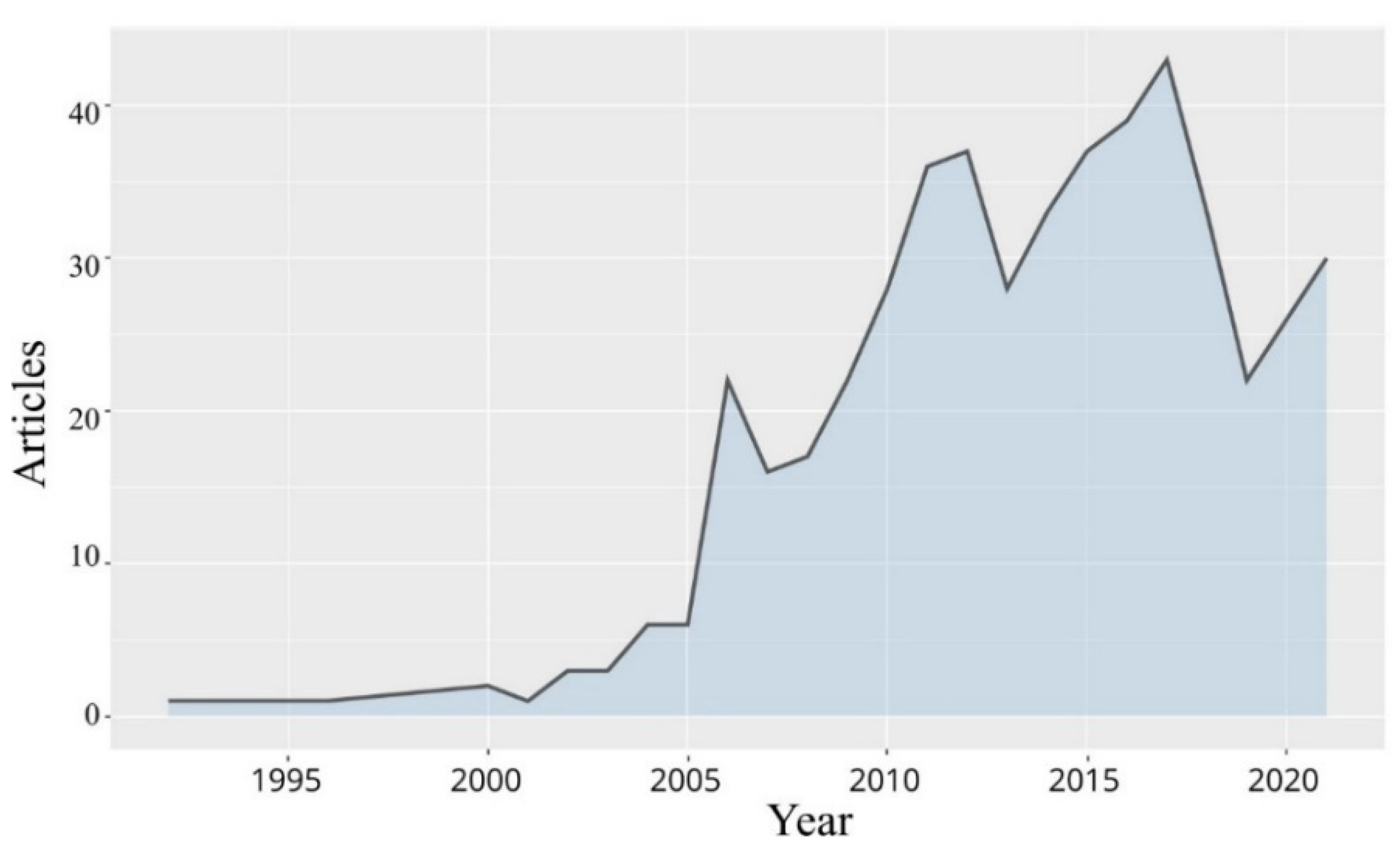 Sustainability 14 08376 g004