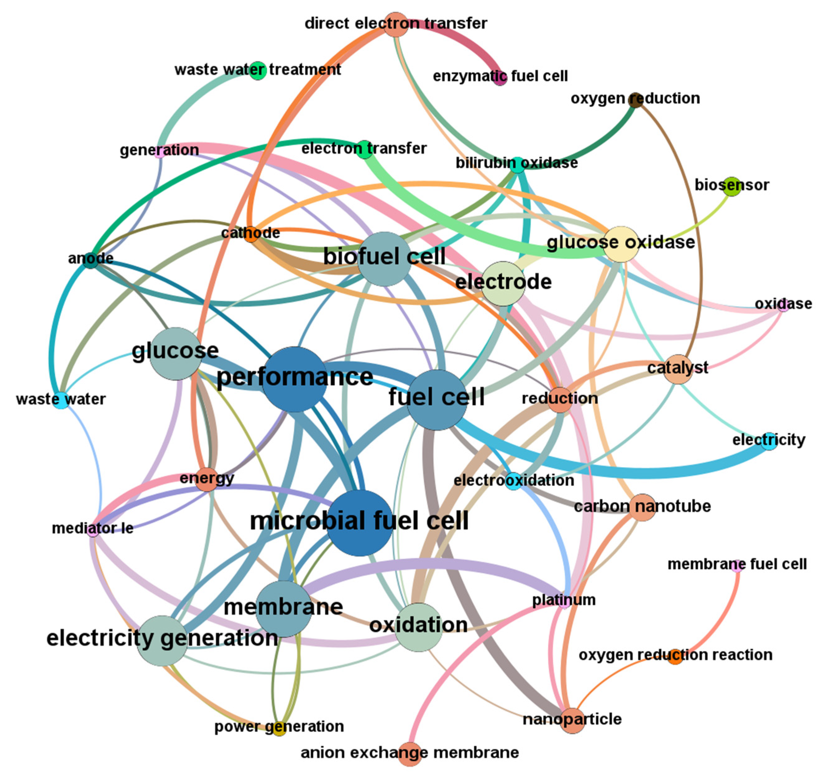 Sustainability 14 08376 g005