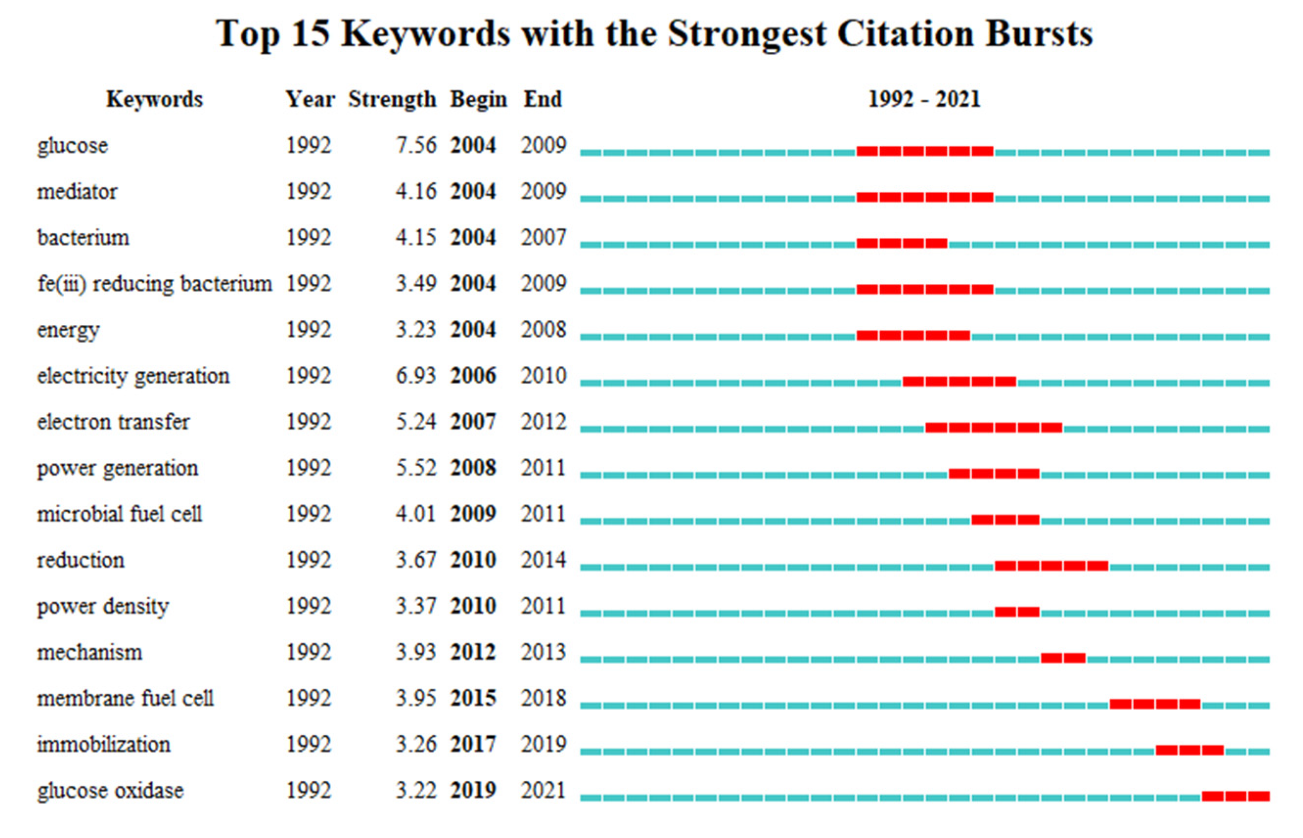 Sustainability 14 08376 g006