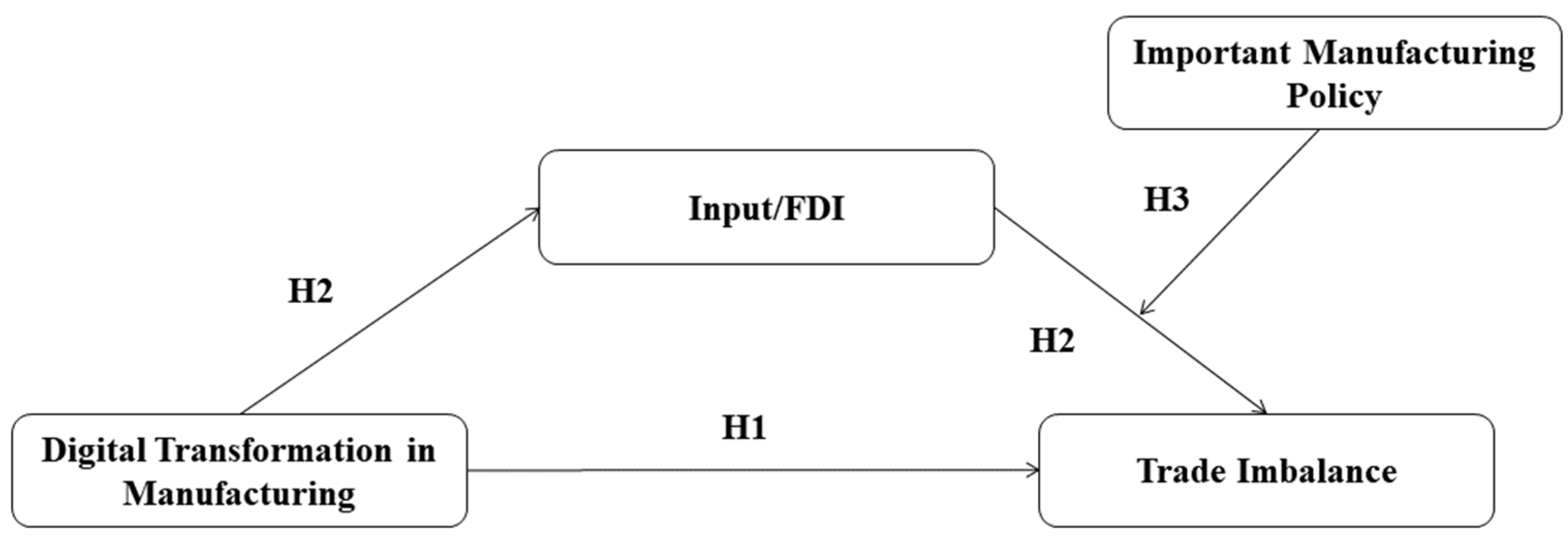 Sustainability 14 08381 g001