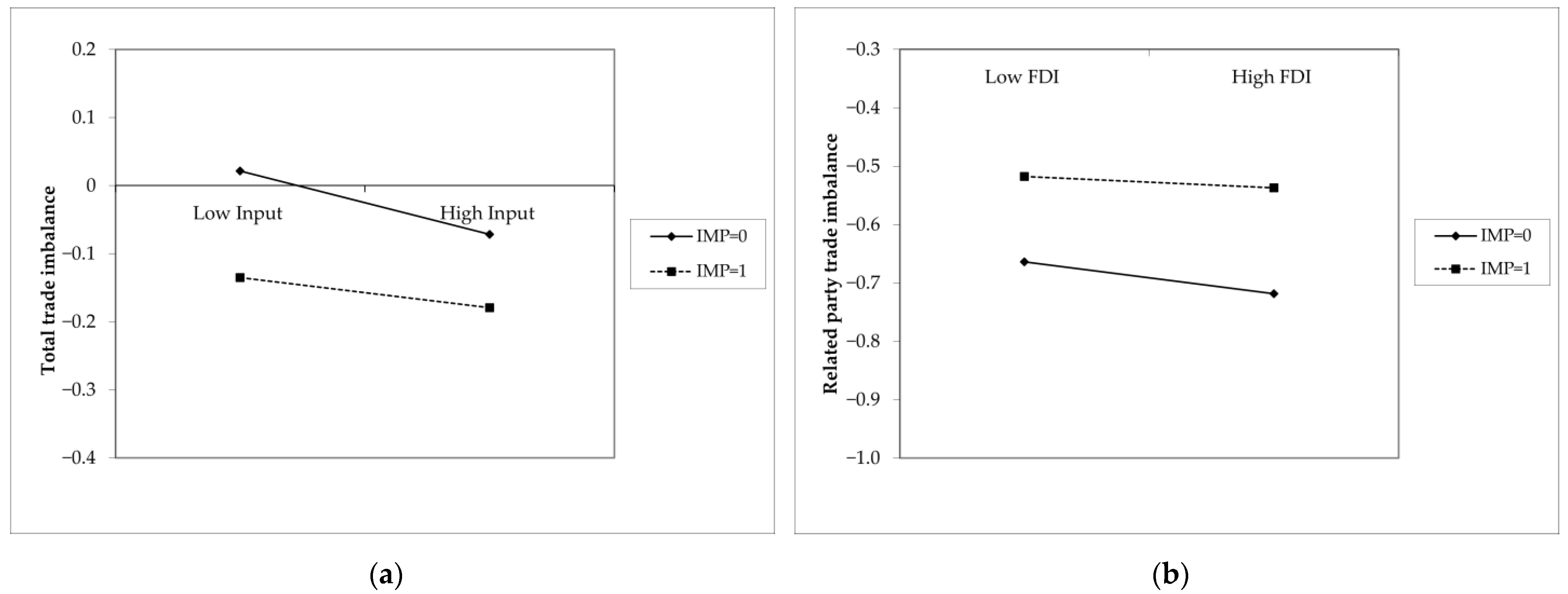 Sustainability 14 08381 g002