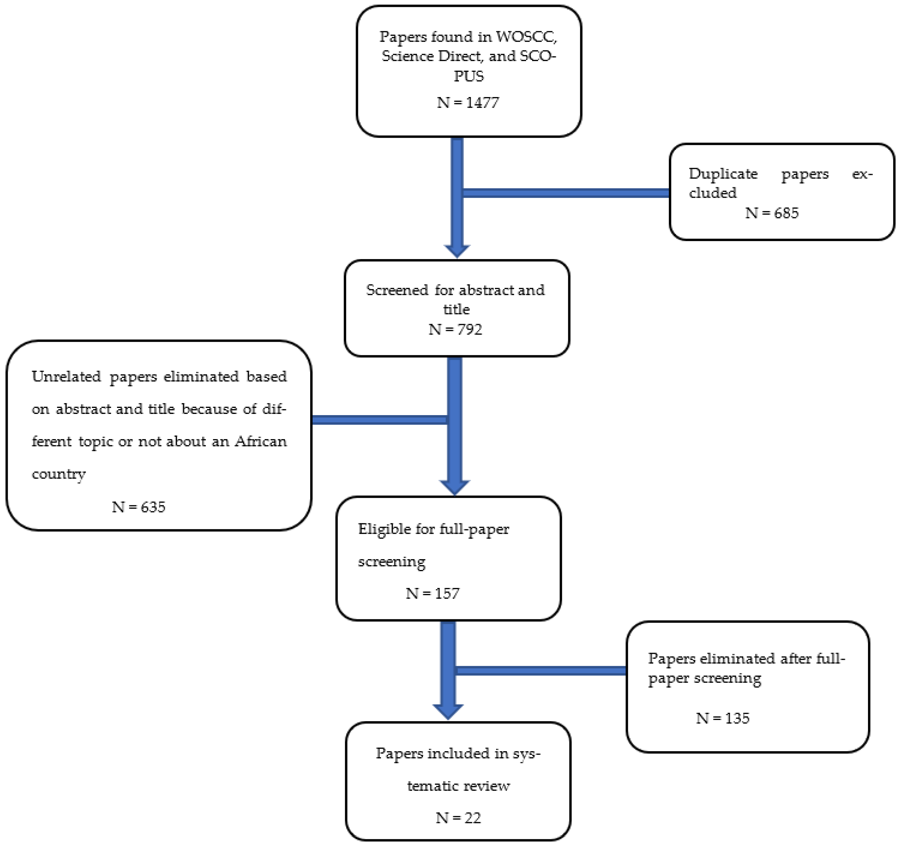 Sustainability 14 08382 g001 550