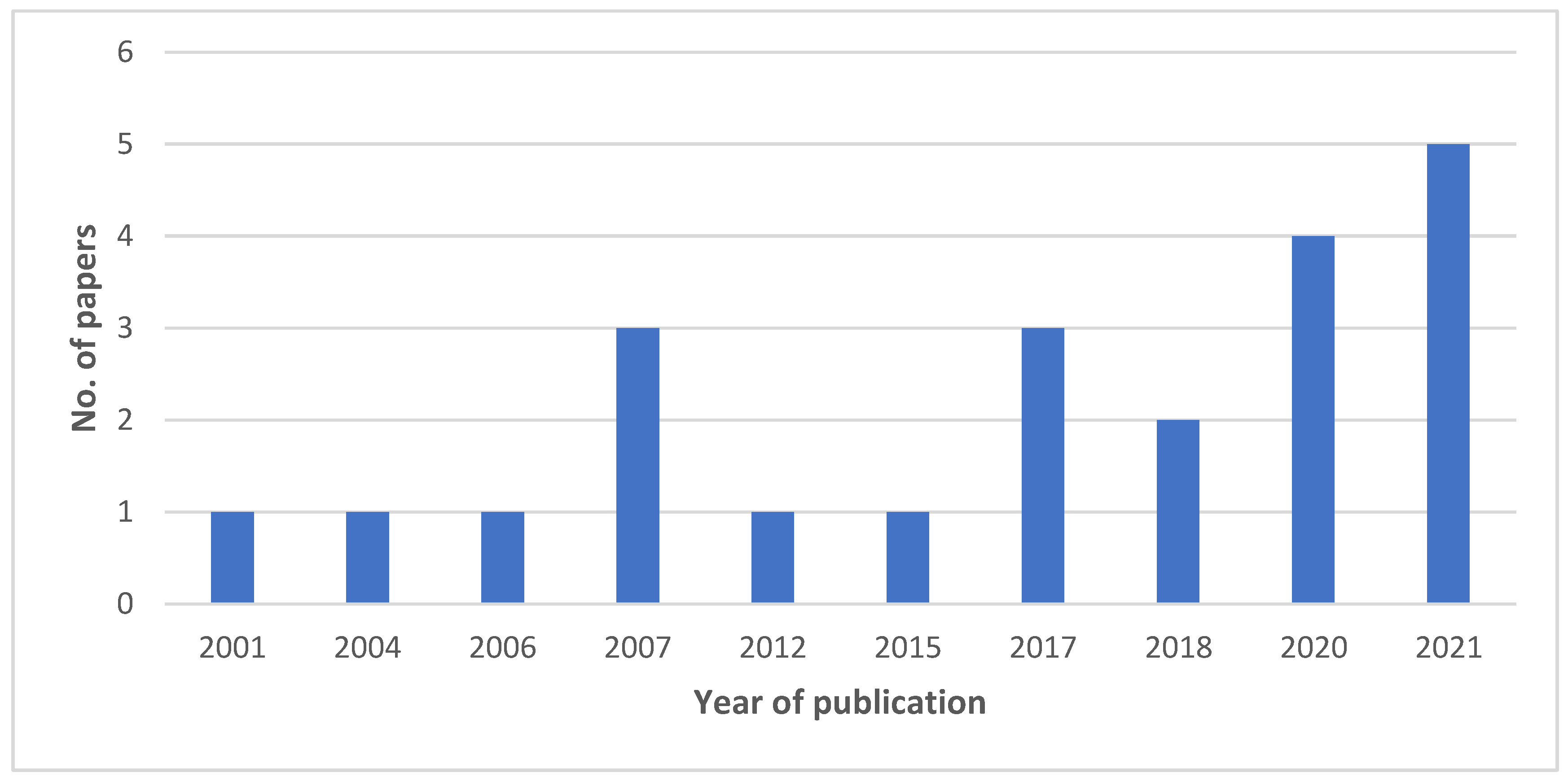 Sustainability 14 08382 g002 550