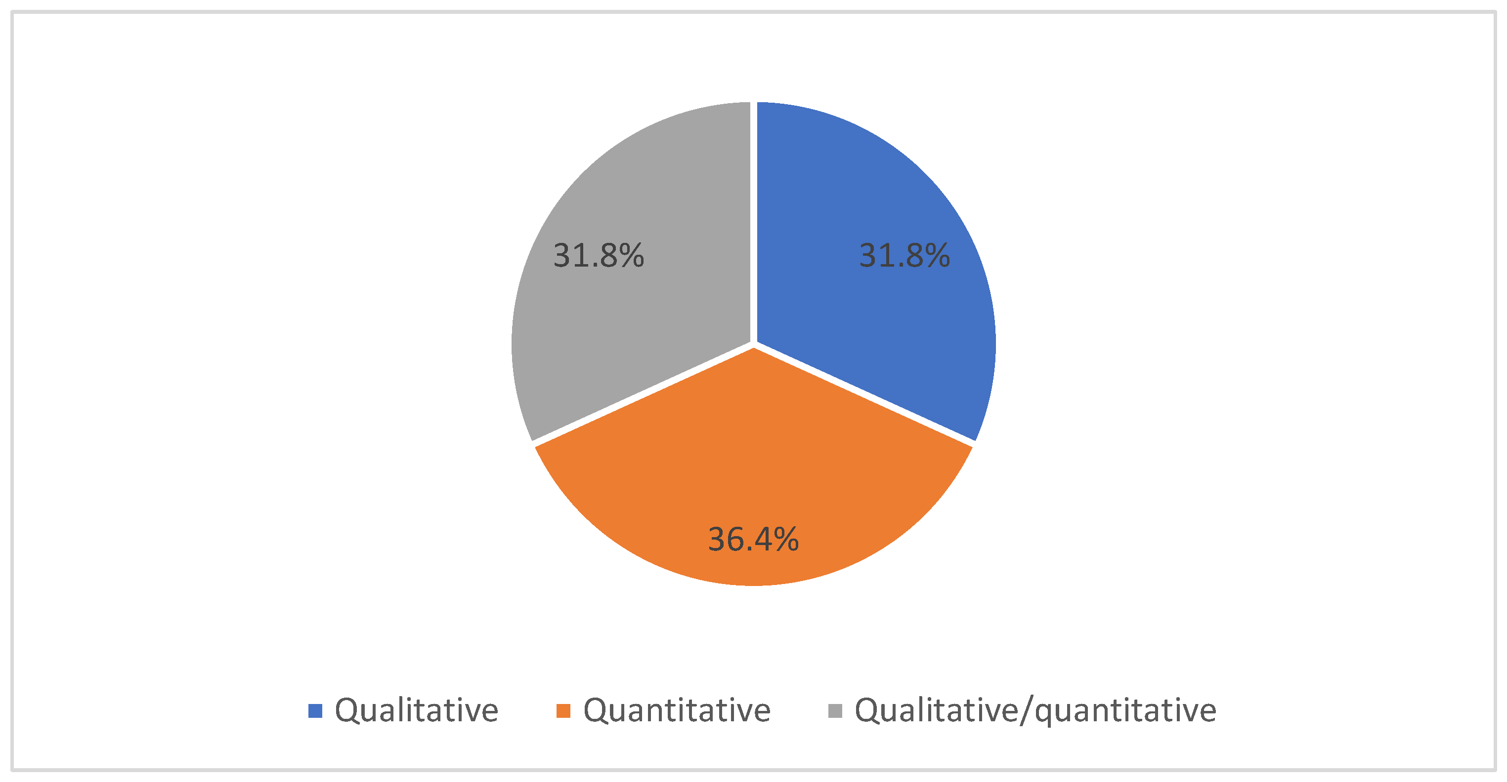 Sustainability 14 08382 g005 550