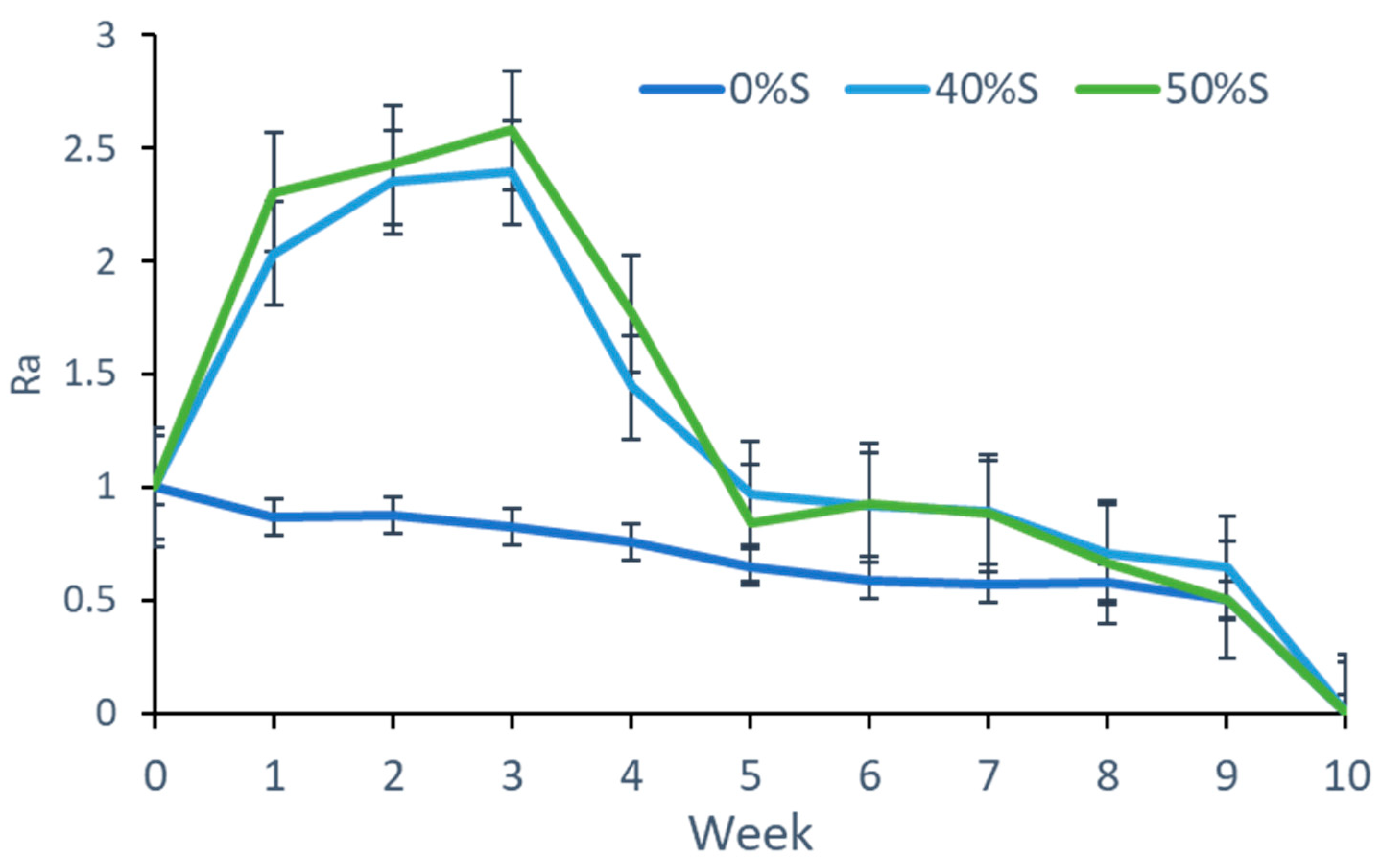 Sustainability 14 08383 g005