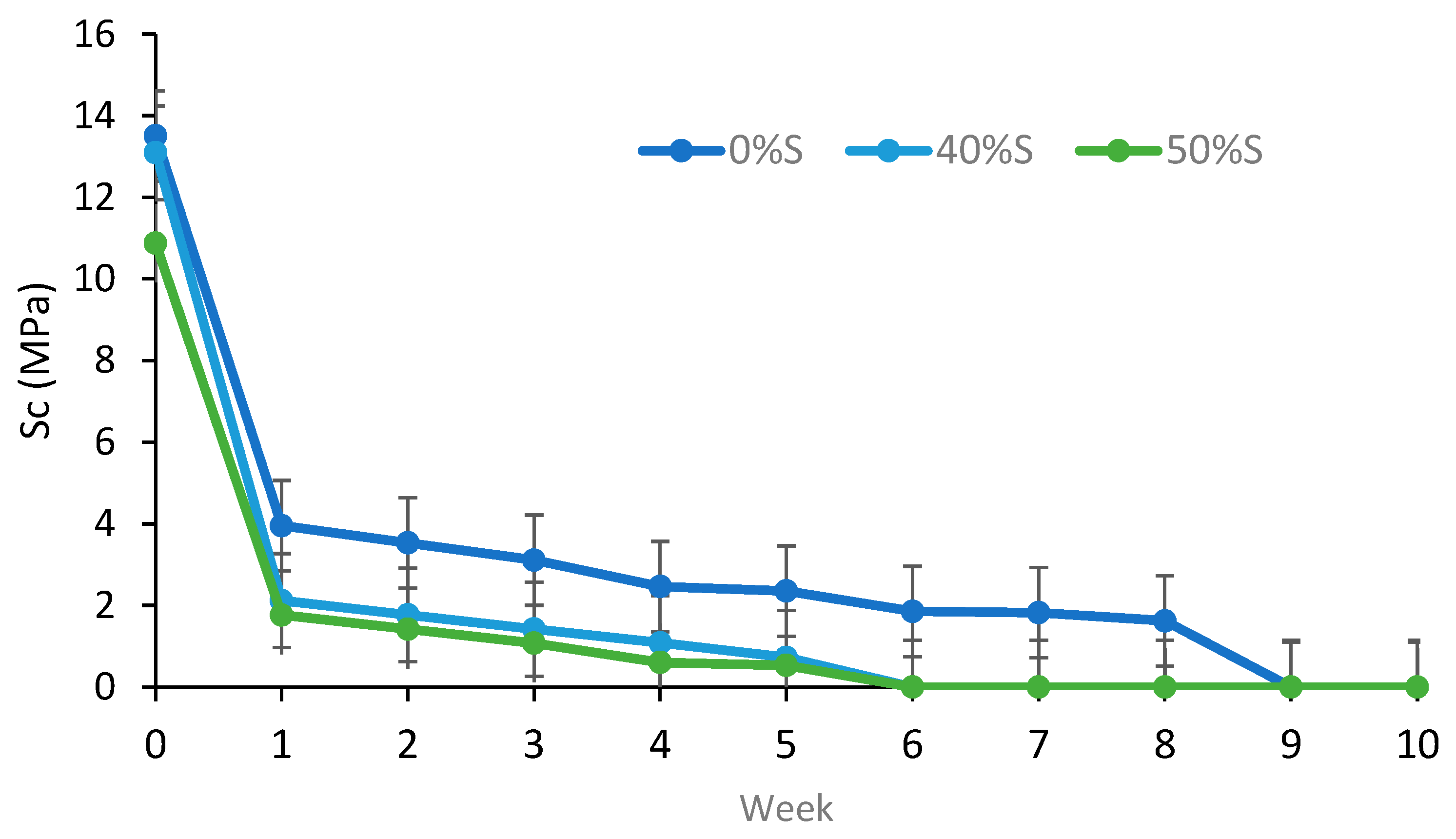 Sustainability 14 08383 g007