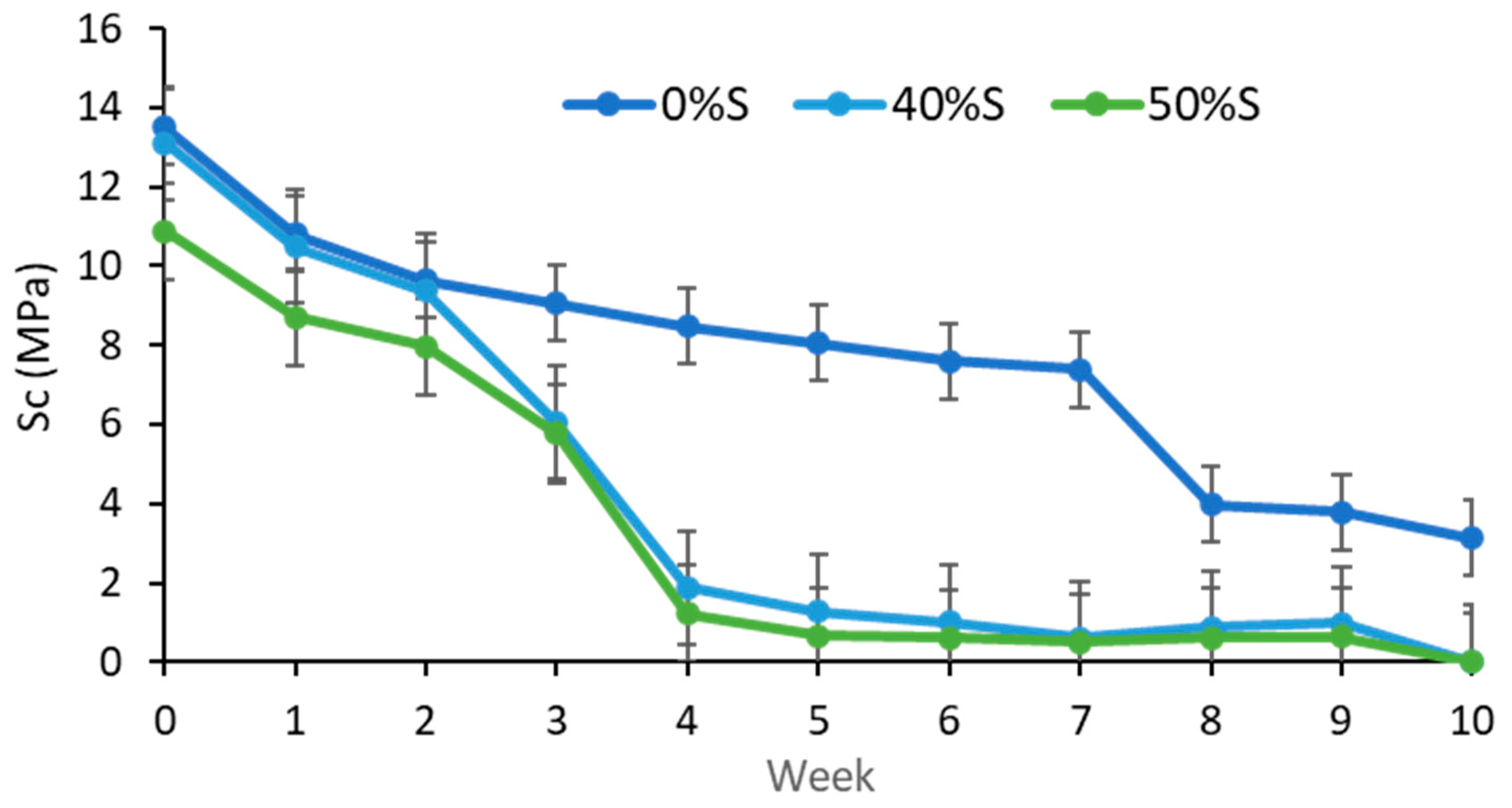 Sustainability 14 08383 g008