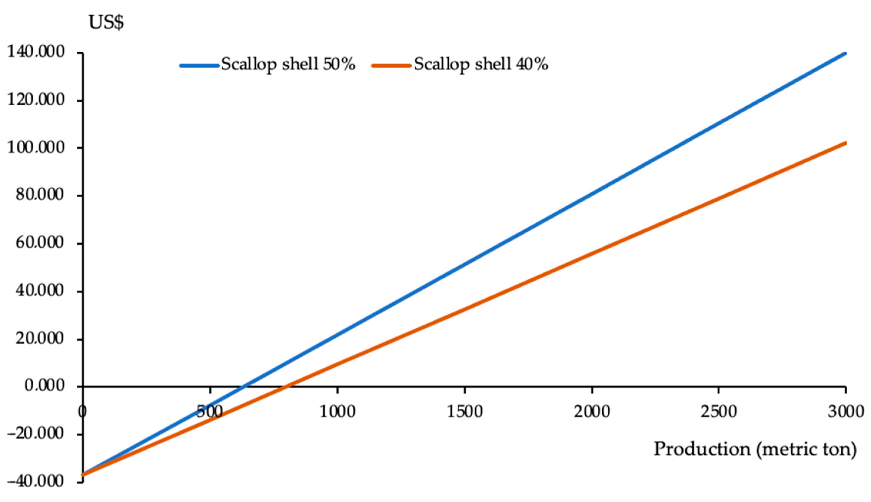 Sustainability 14 08383 g009