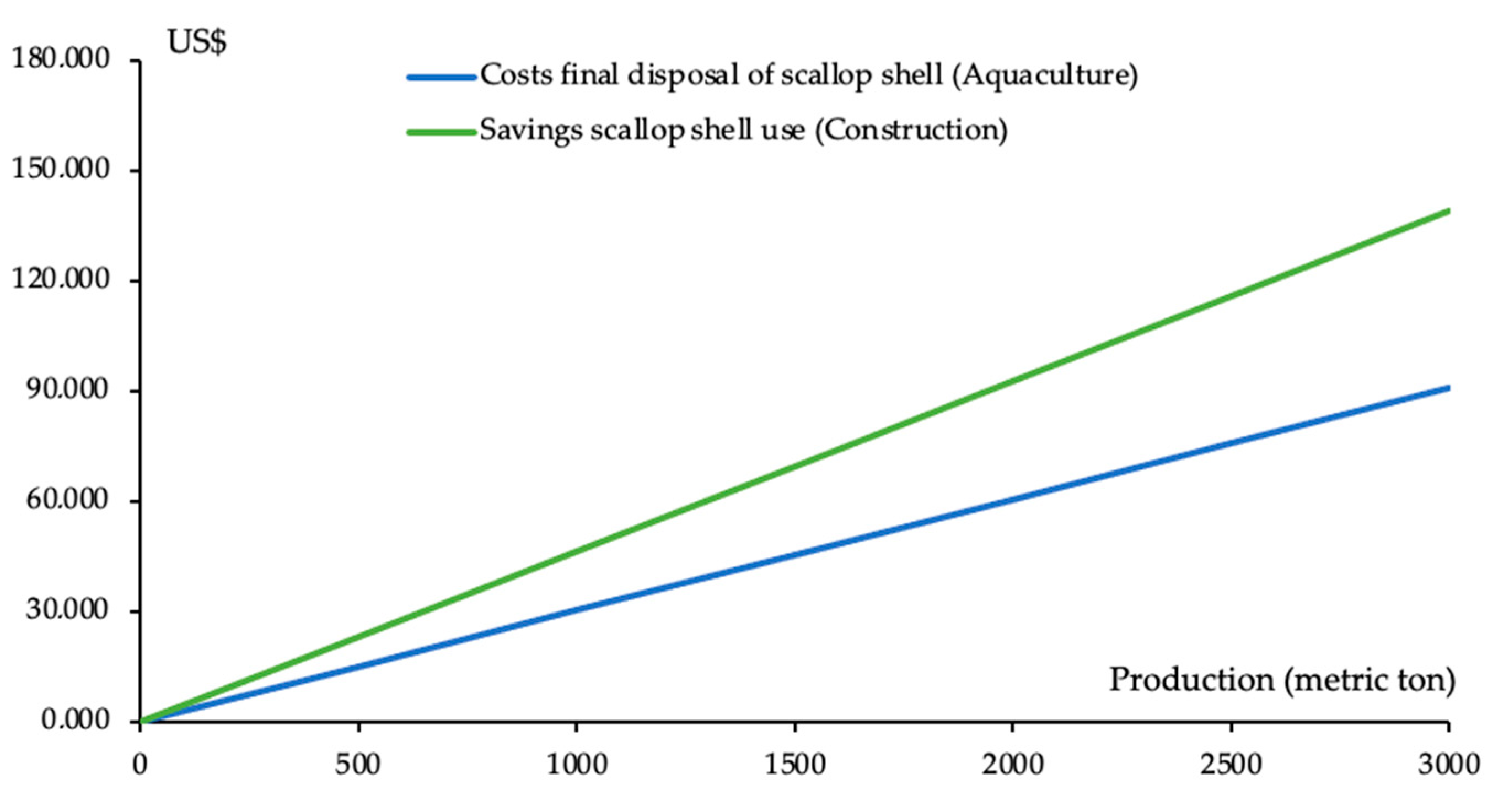 Sustainability 14 08383 g010