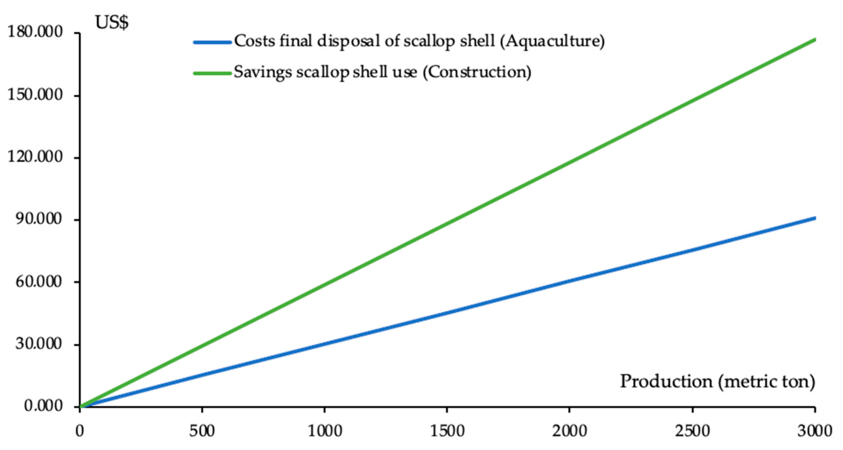 Sustainability 14 08383 g011