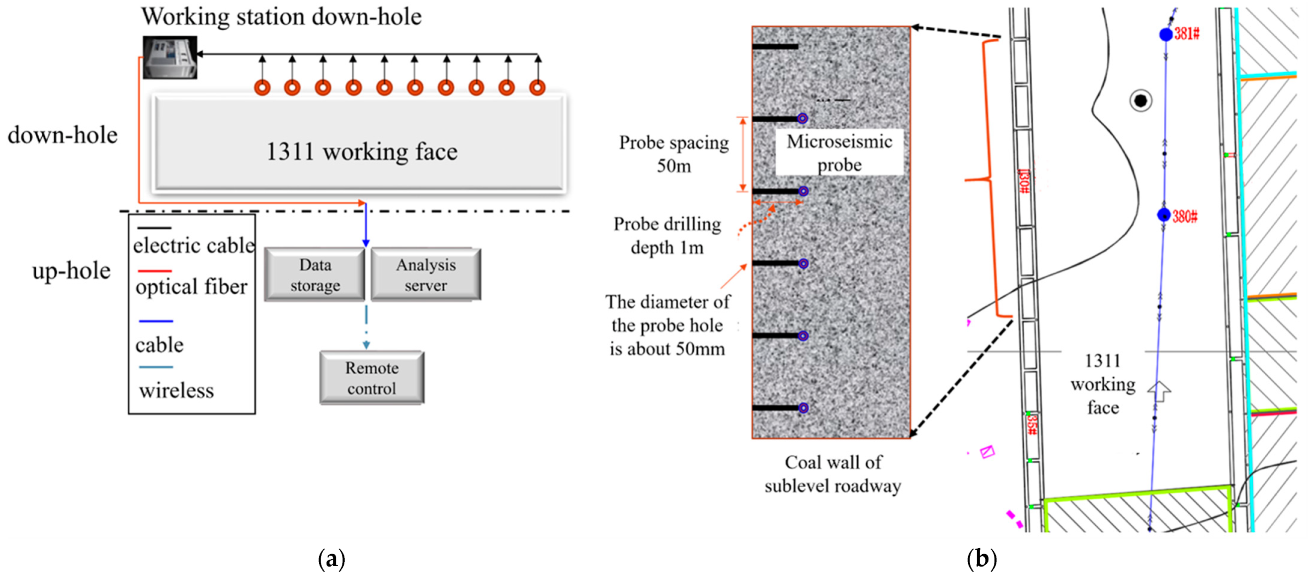 Sustainability 14 08385 g003