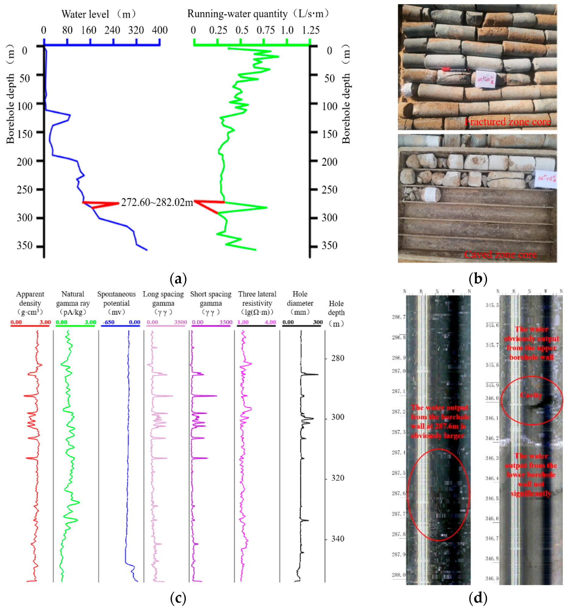 Sustainability 14 08385 g006