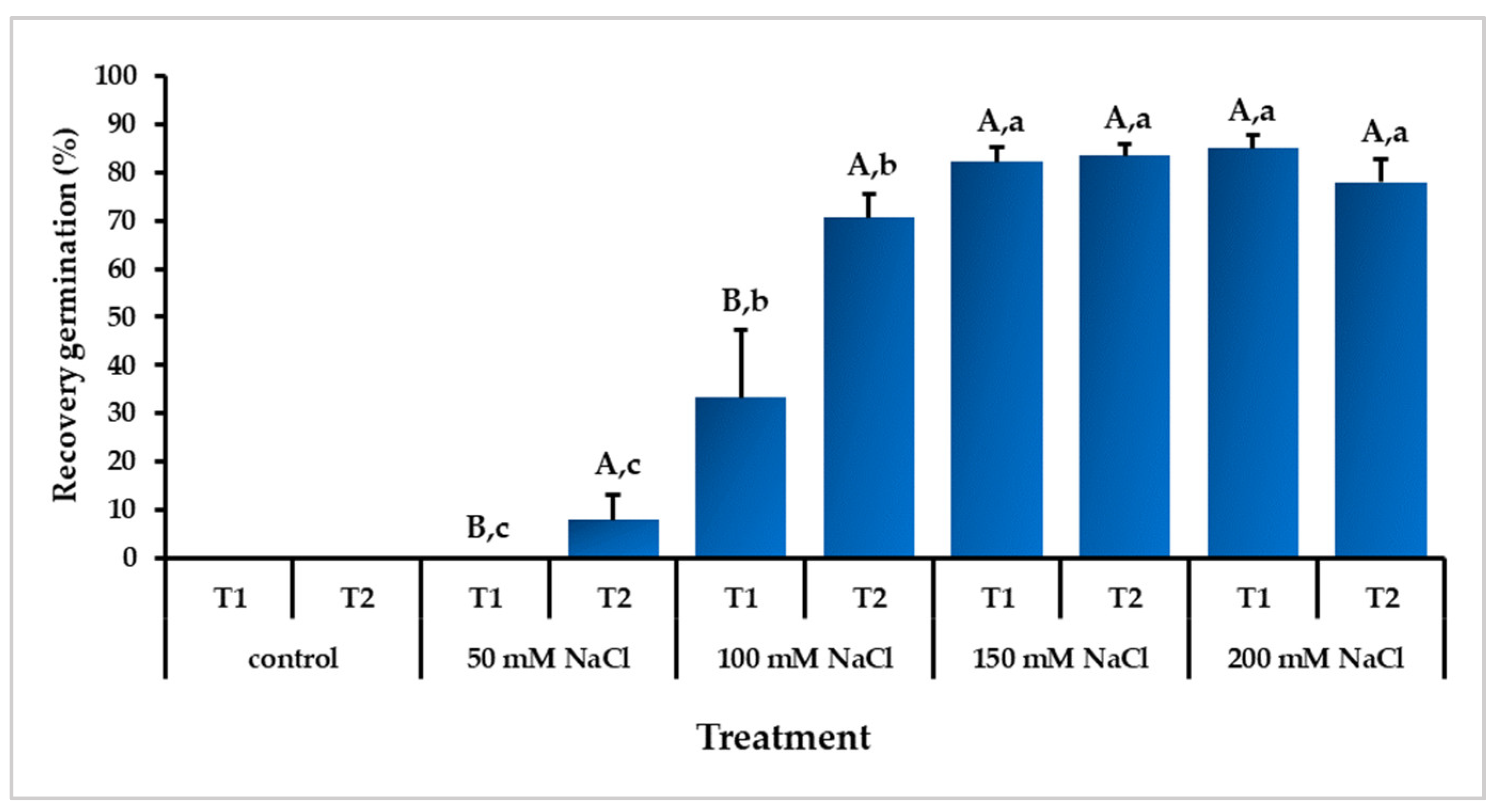 Sustainability 14 08387 g003